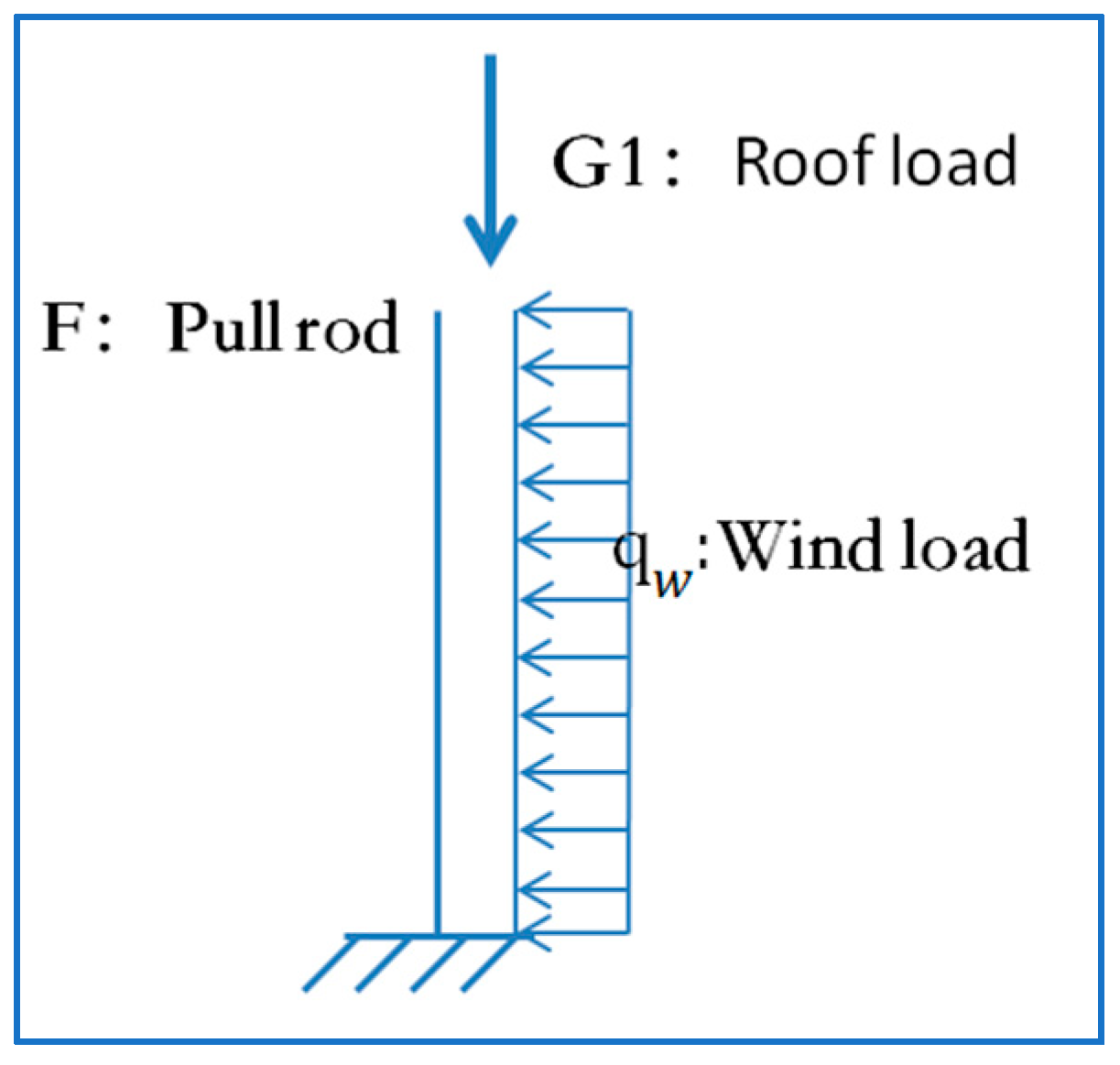 Buildings 13 01271 g010 Buildings 13 01271 g010