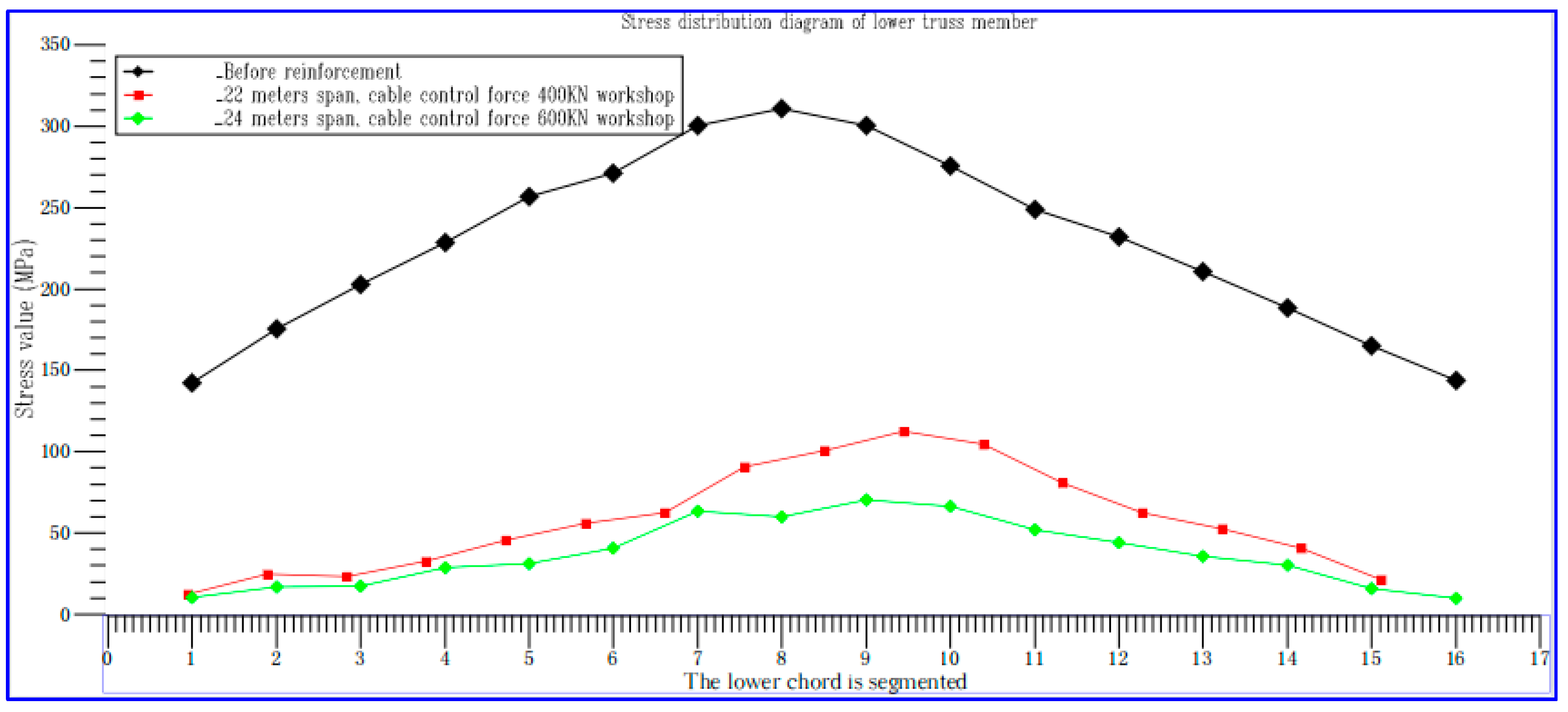 Buildings 13 01271 g014 Buildings 13 01271 g014