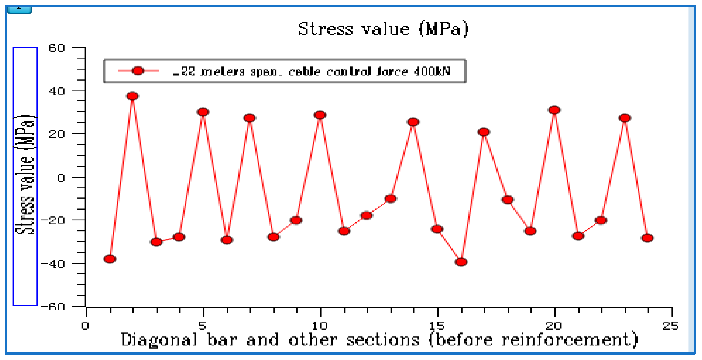 Buildings 13 01271 g017 Buildings 13 01271 g017