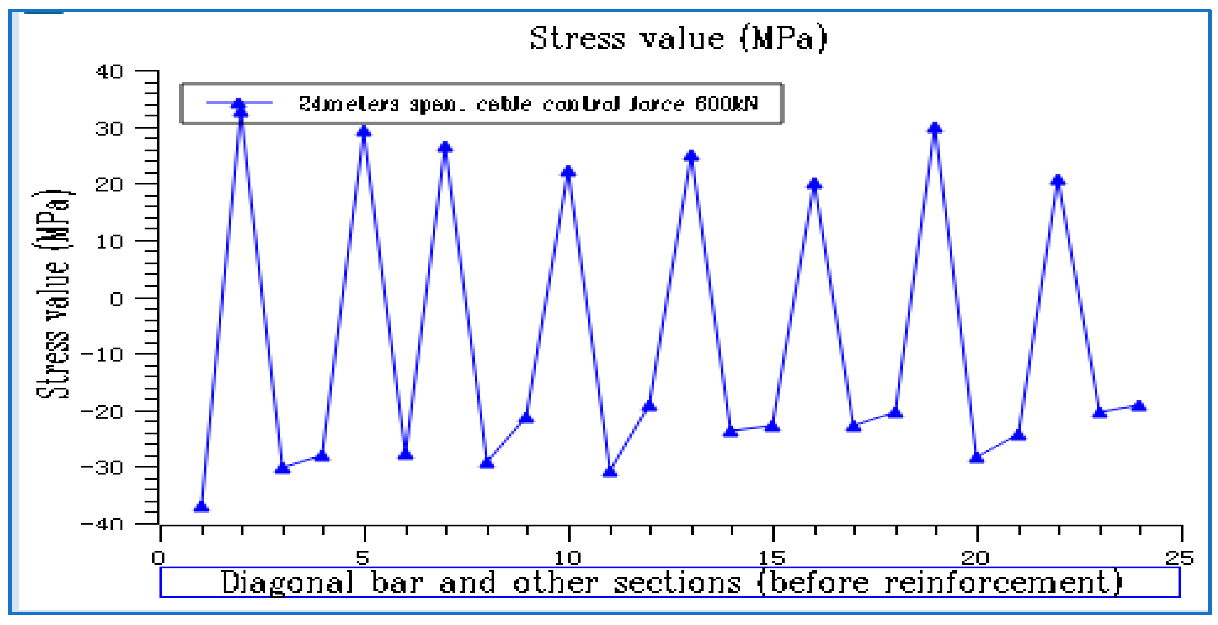 Buildings 13 01271 g018 Buildings 13 01271 g018