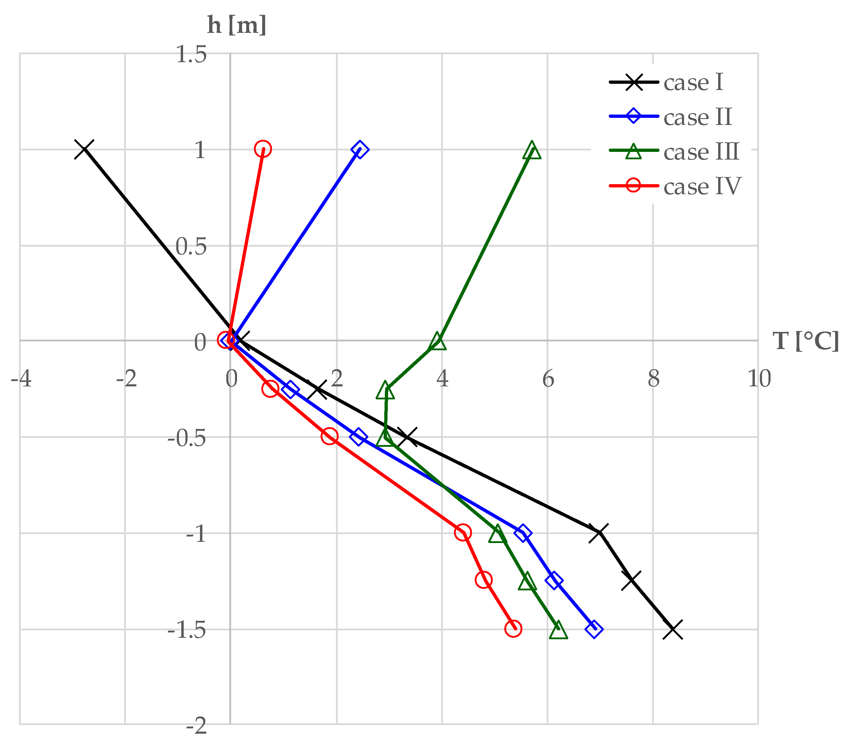 Buildings 13 01272 g002