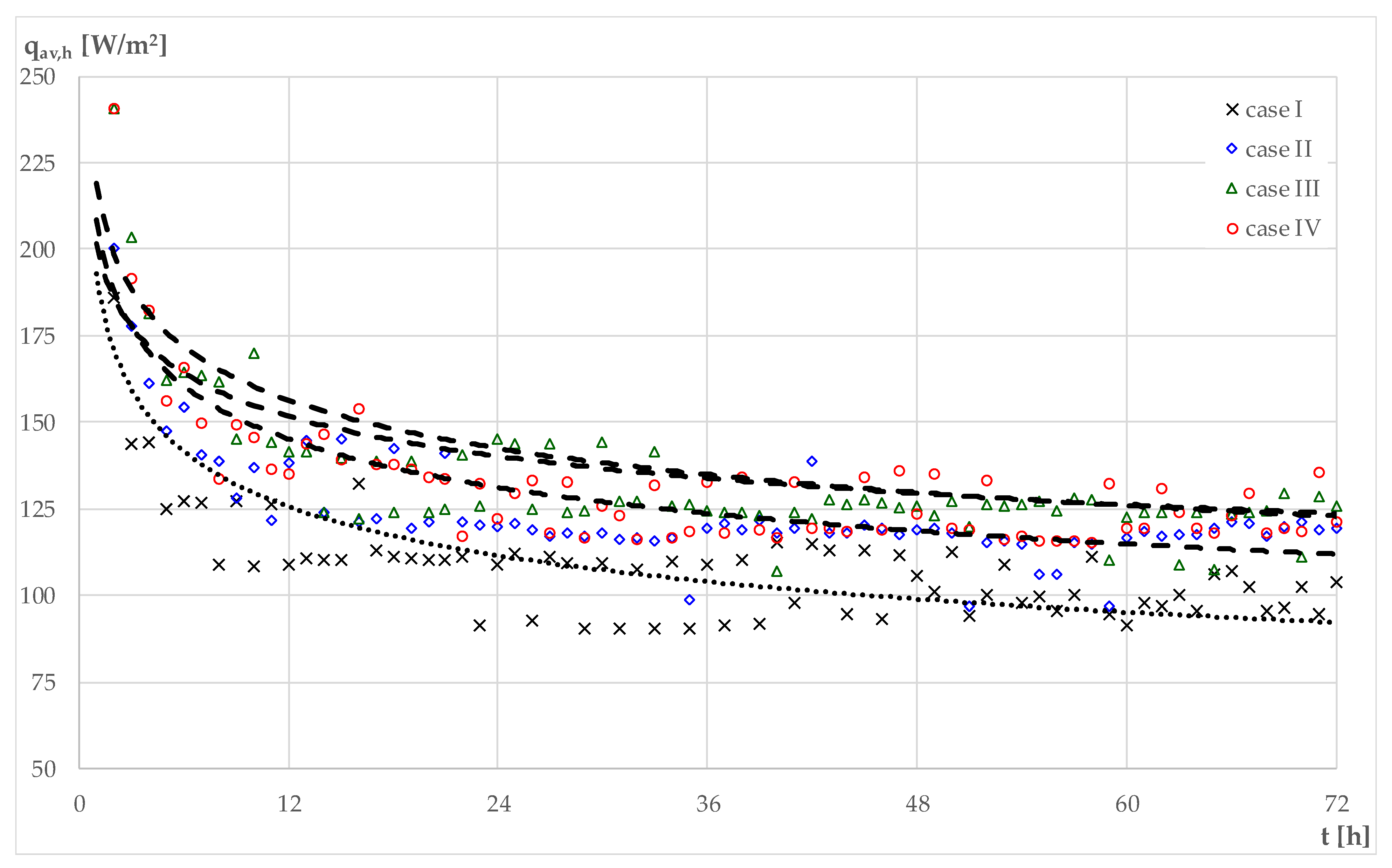 Buildings 13 01272 g005