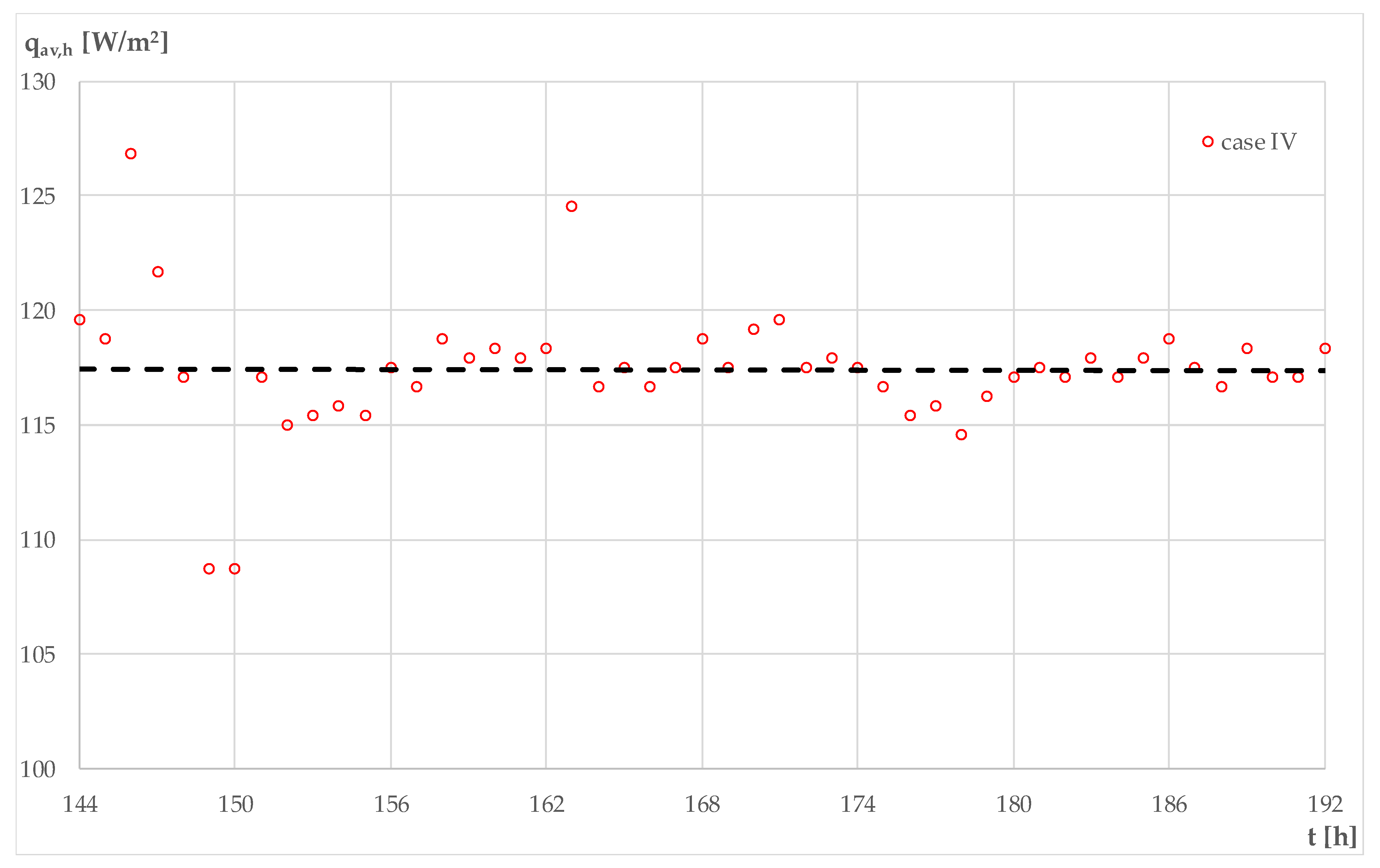 Buildings 13 01272 g008