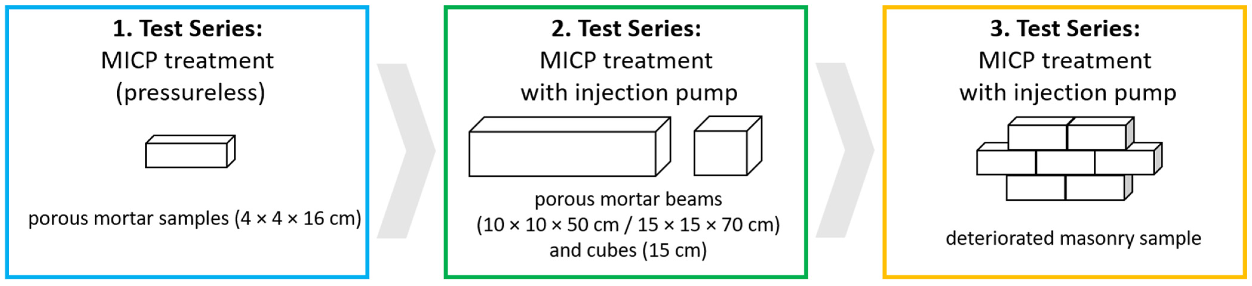 Buildings 13 01273 g001 Buildings 13 01273 g001