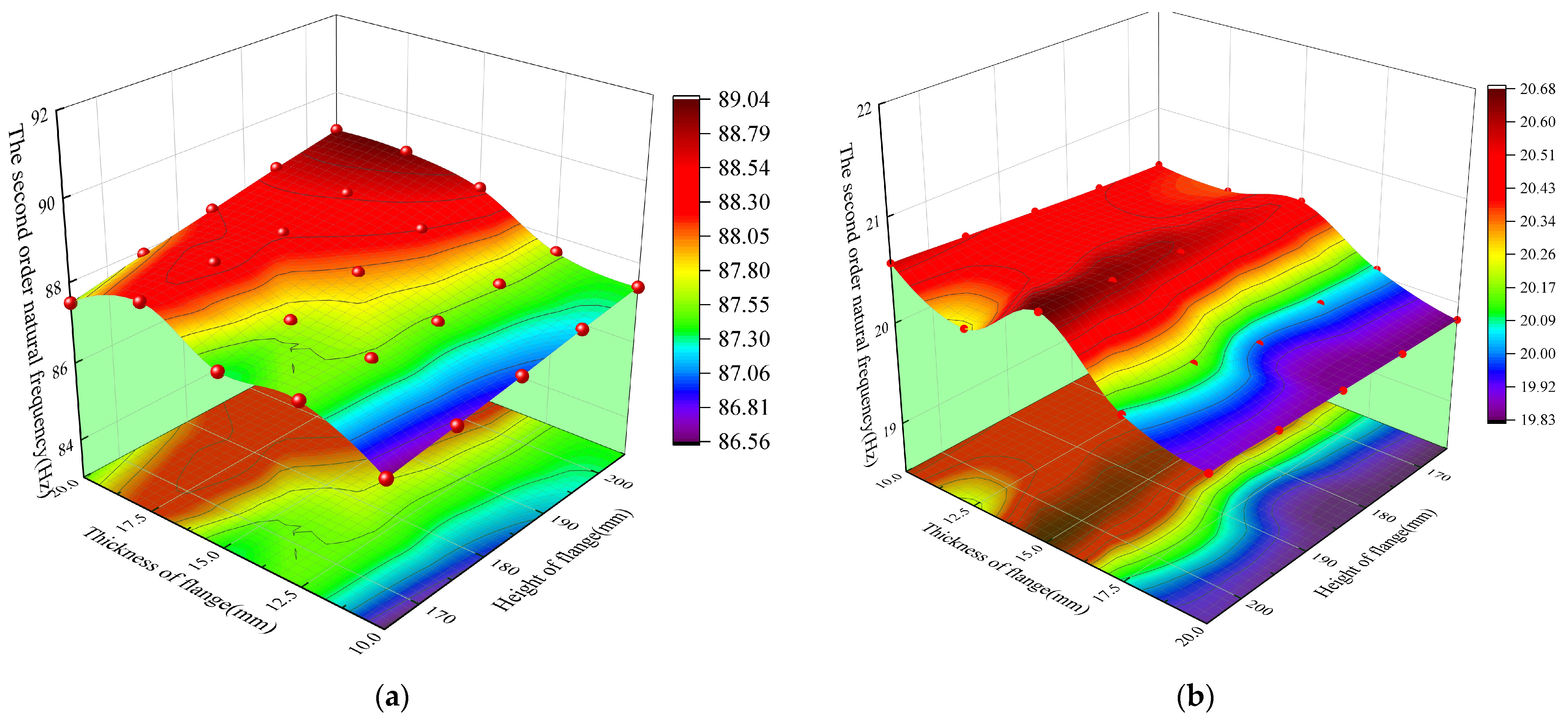 Buildings 13 01275 g015