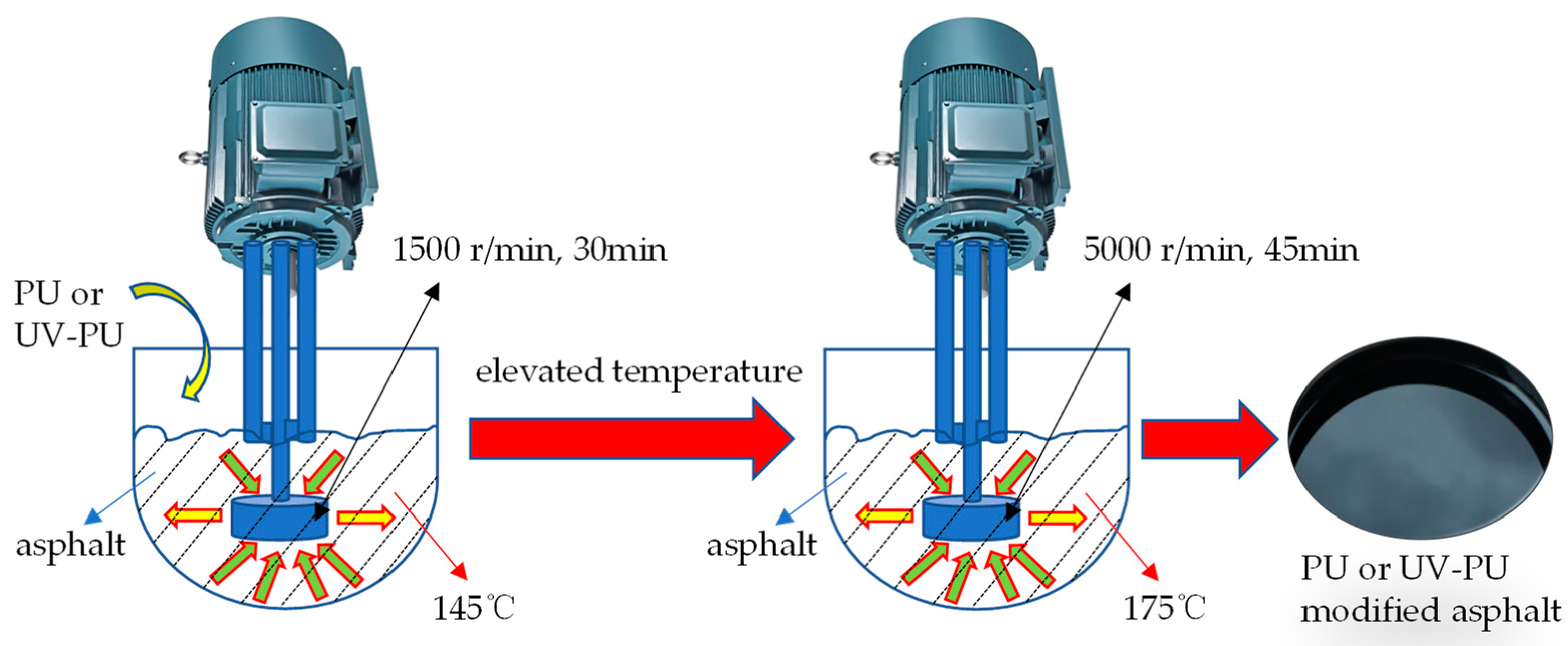 Buildings 13 01277 g001