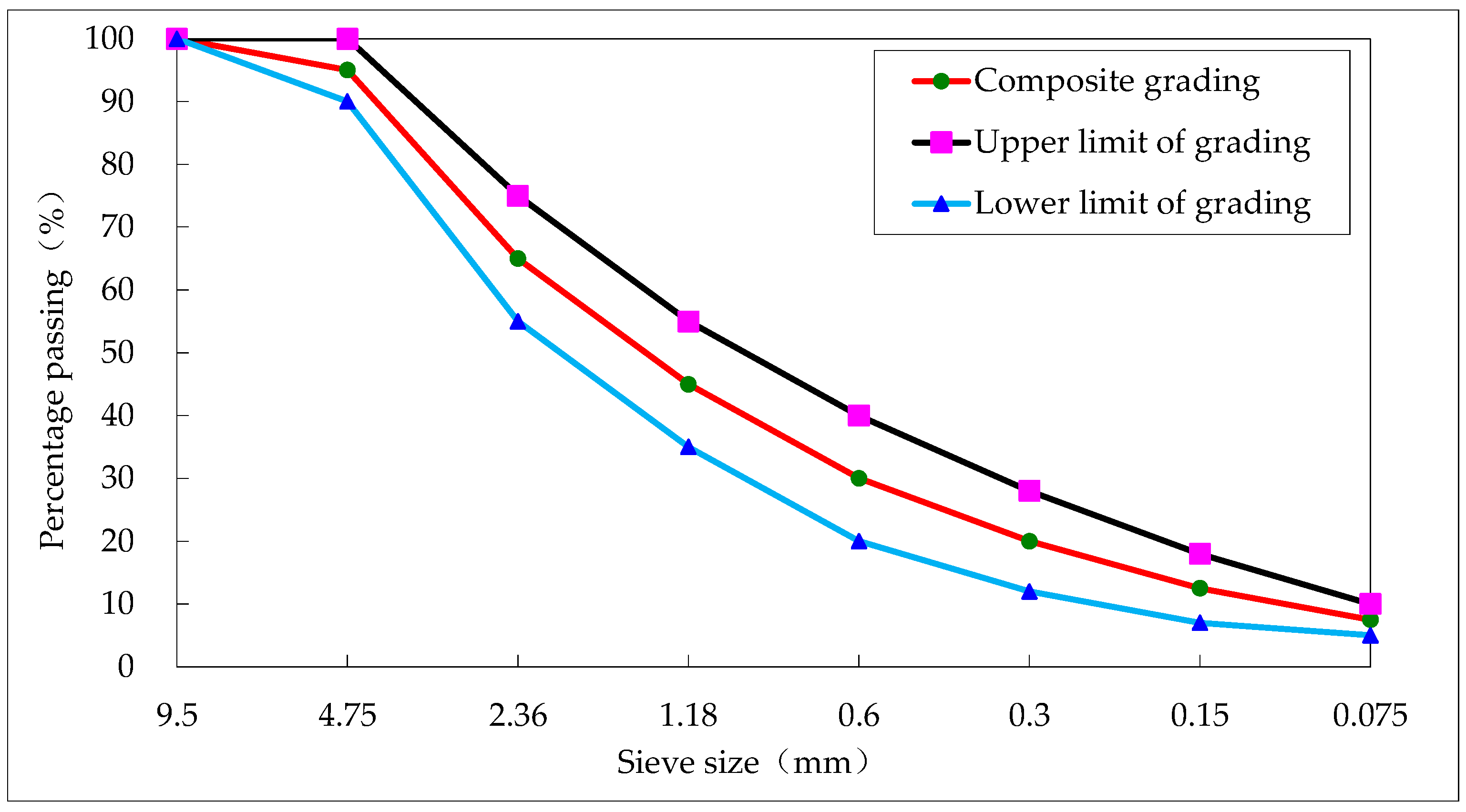 Buildings 13 01277 g003