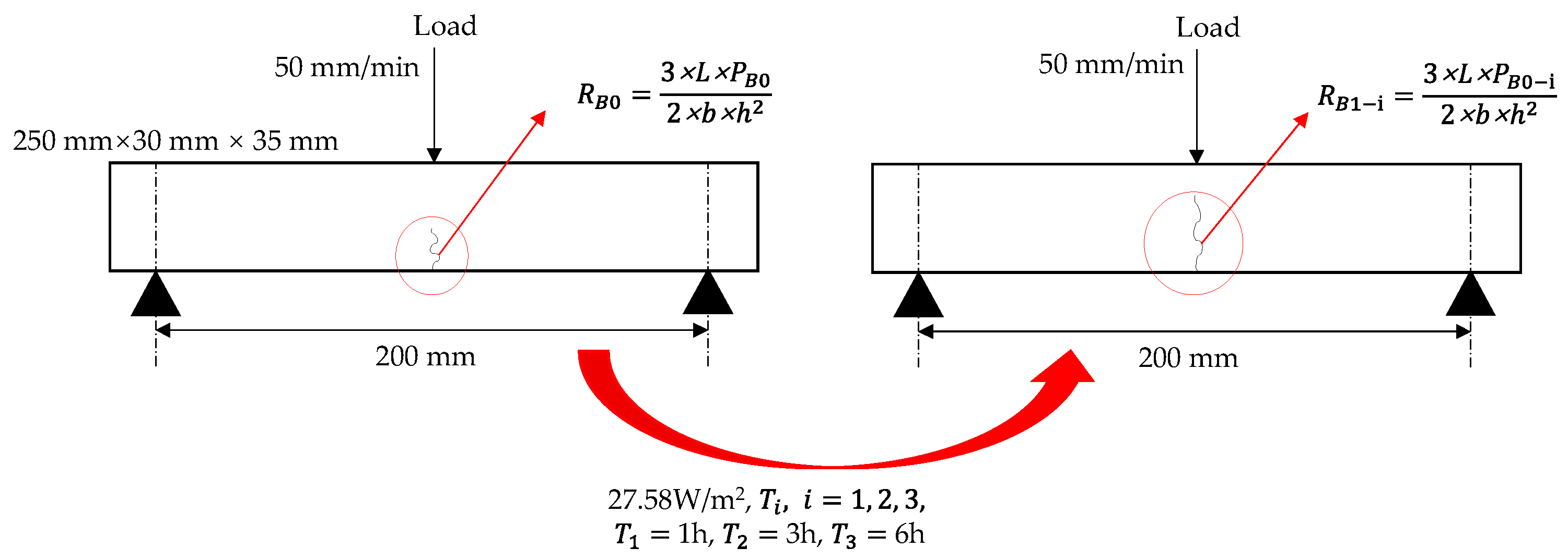 Buildings 13 01277 g004