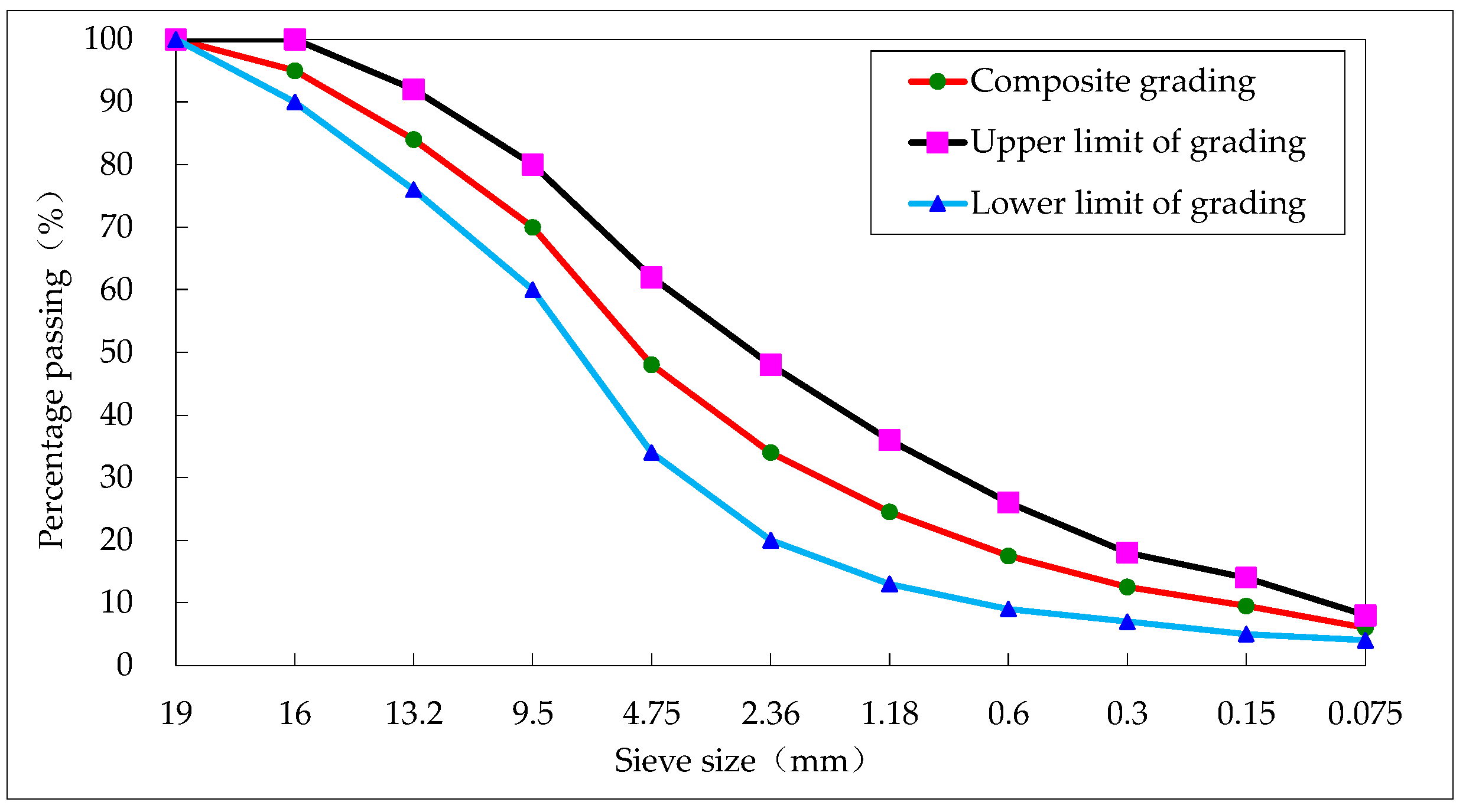 Buildings 13 01277 g005