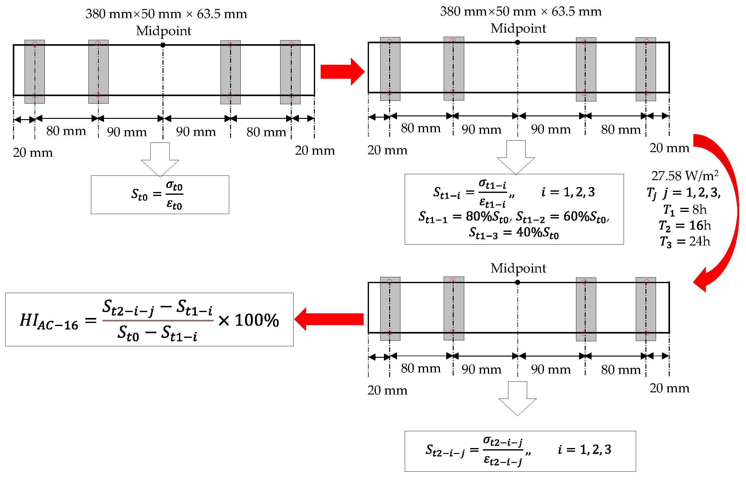 Buildings 13 01277 g006