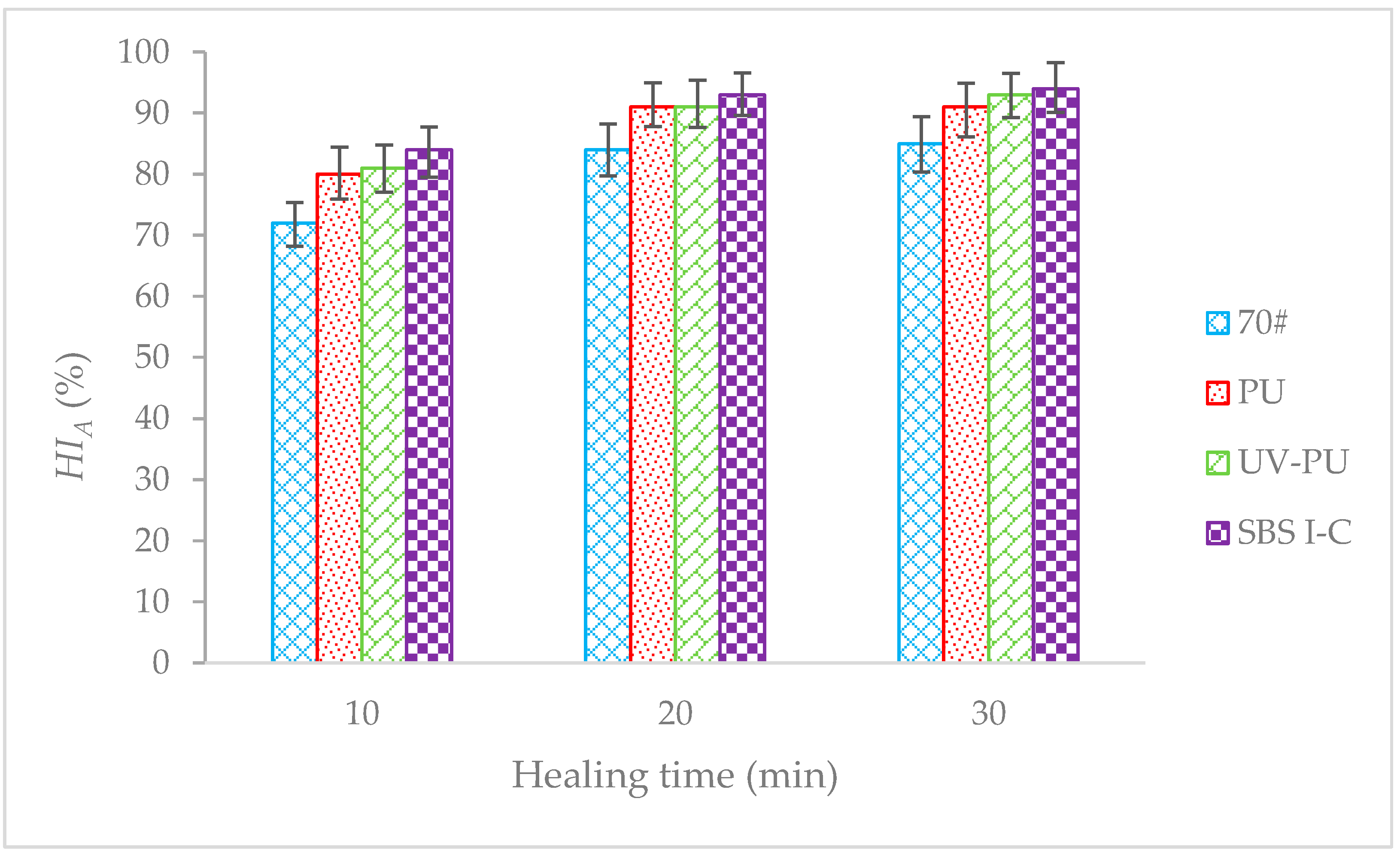 Buildings 13 01277 g007