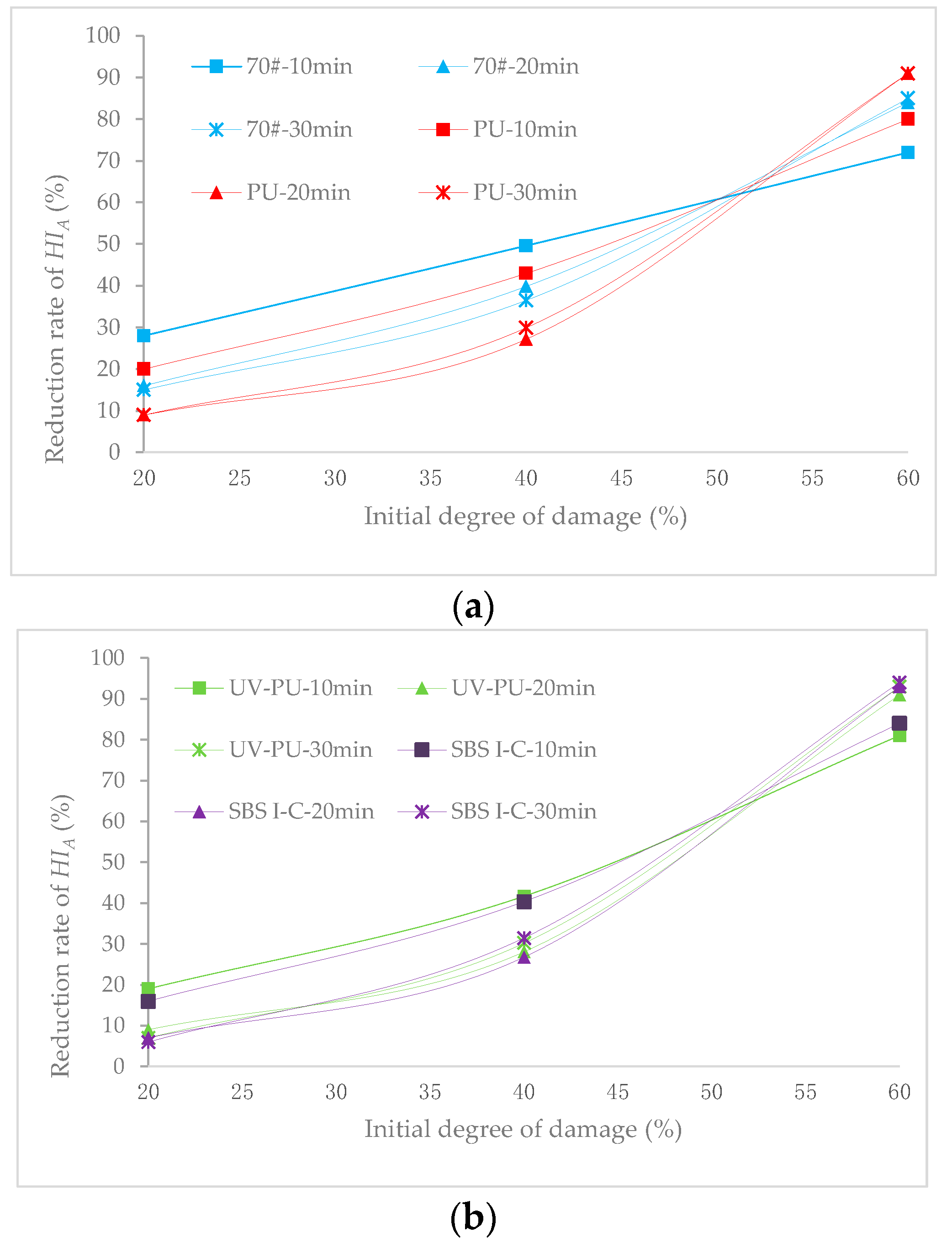 Buildings 13 01277 g010