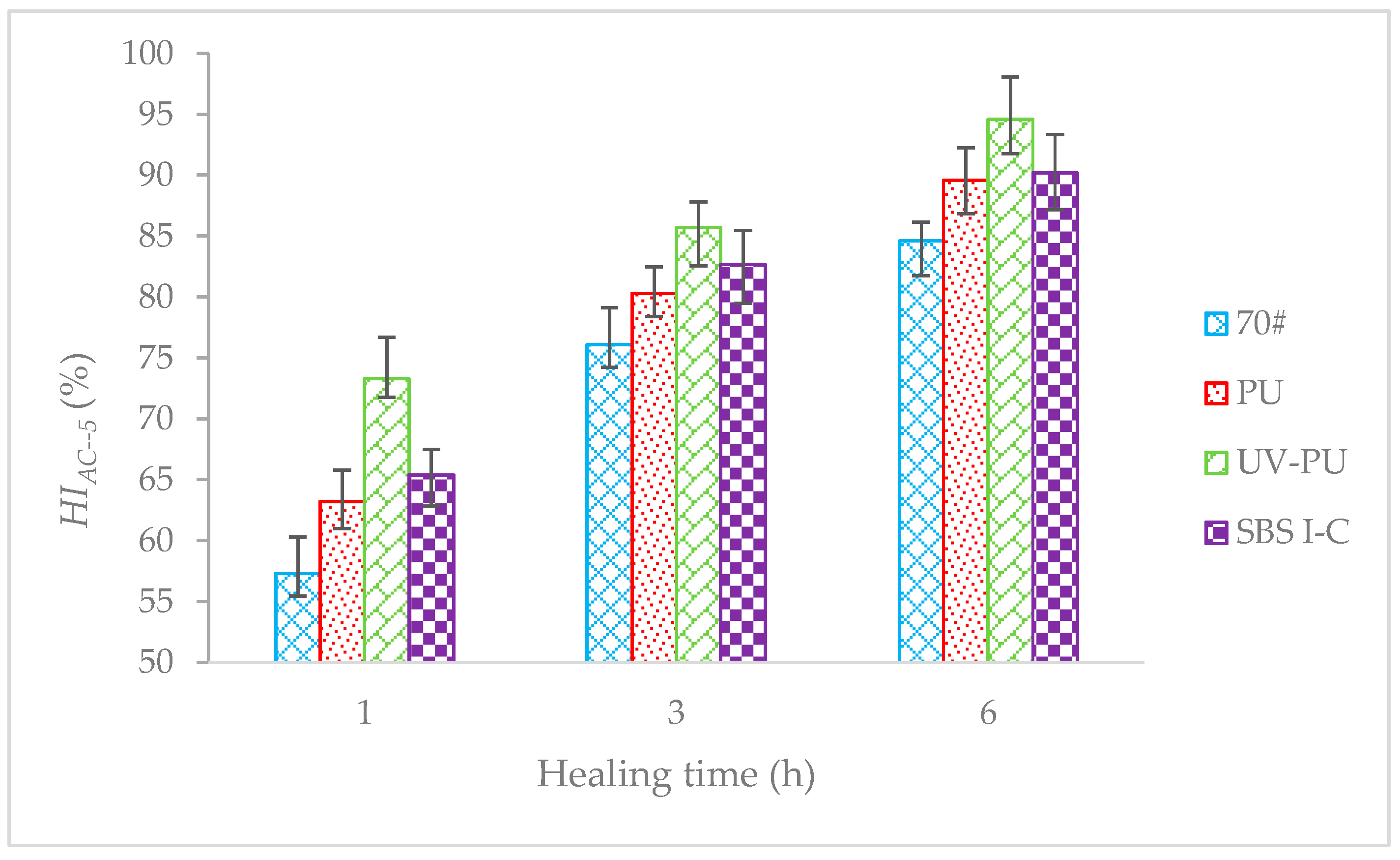 Buildings 13 01277 g011