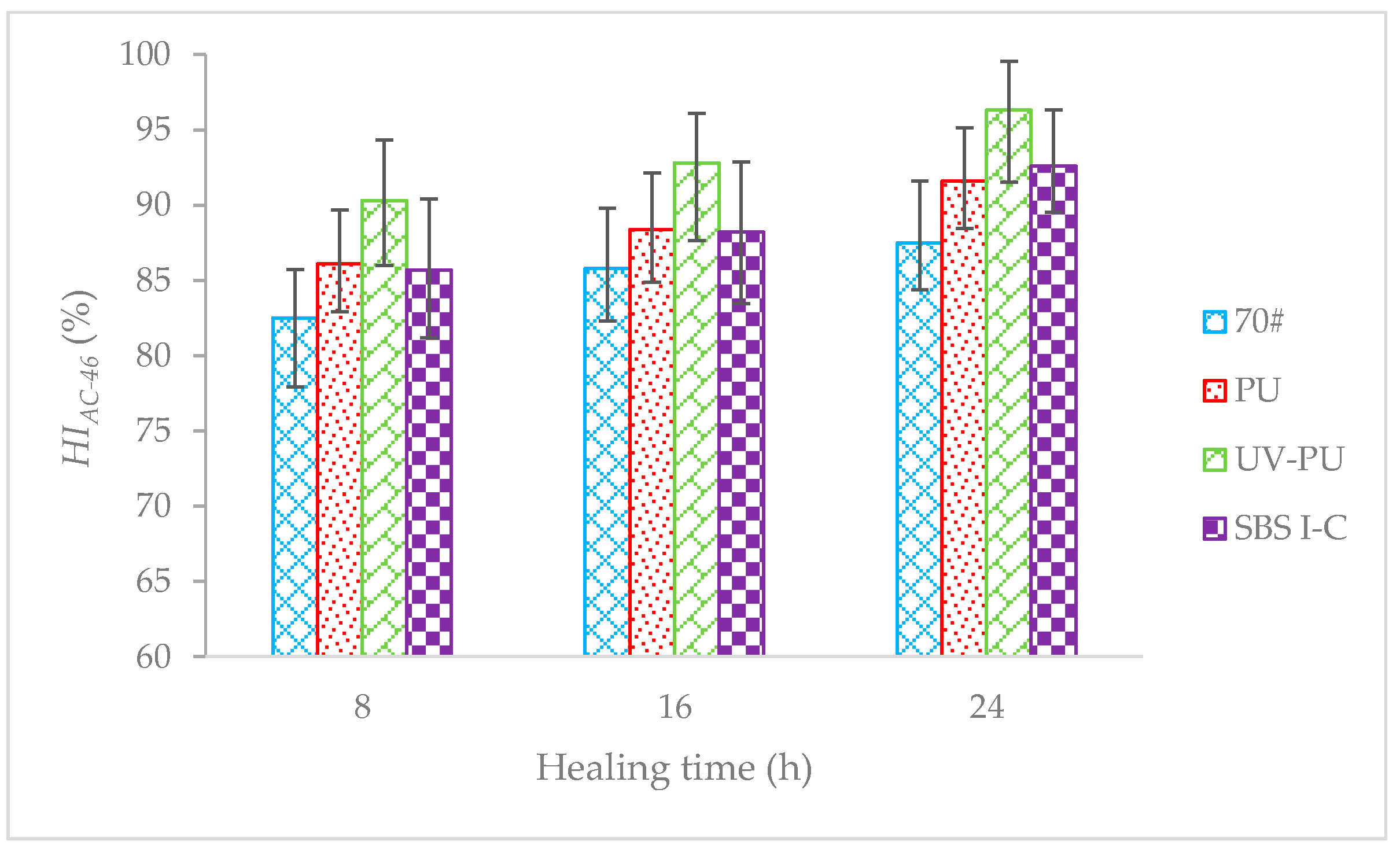 Buildings 13 01277 g012