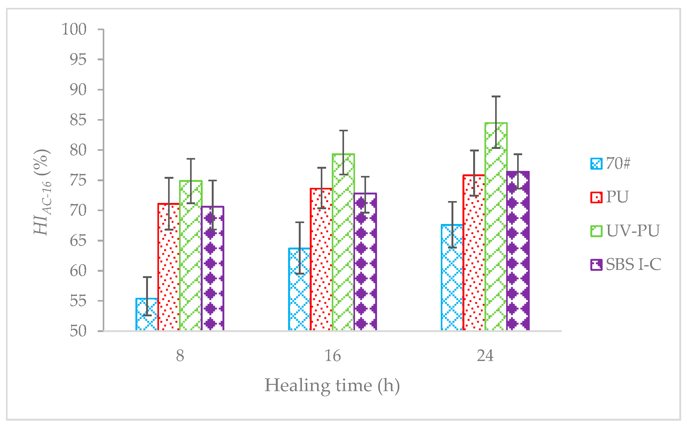 Buildings 13 01277 g013