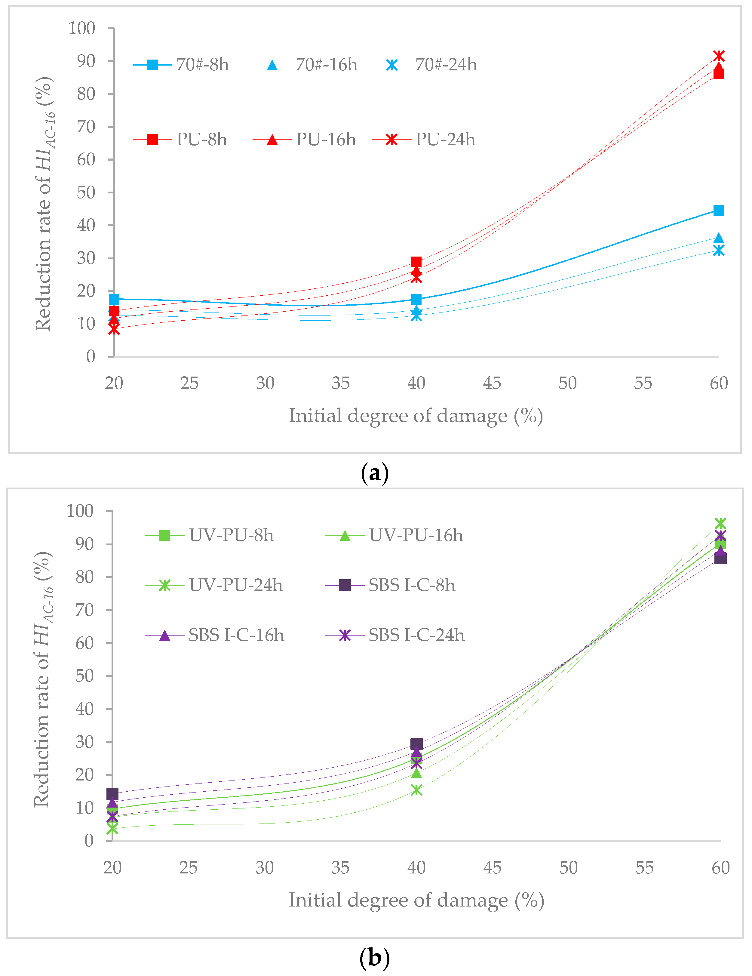Buildings 13 01277 g015