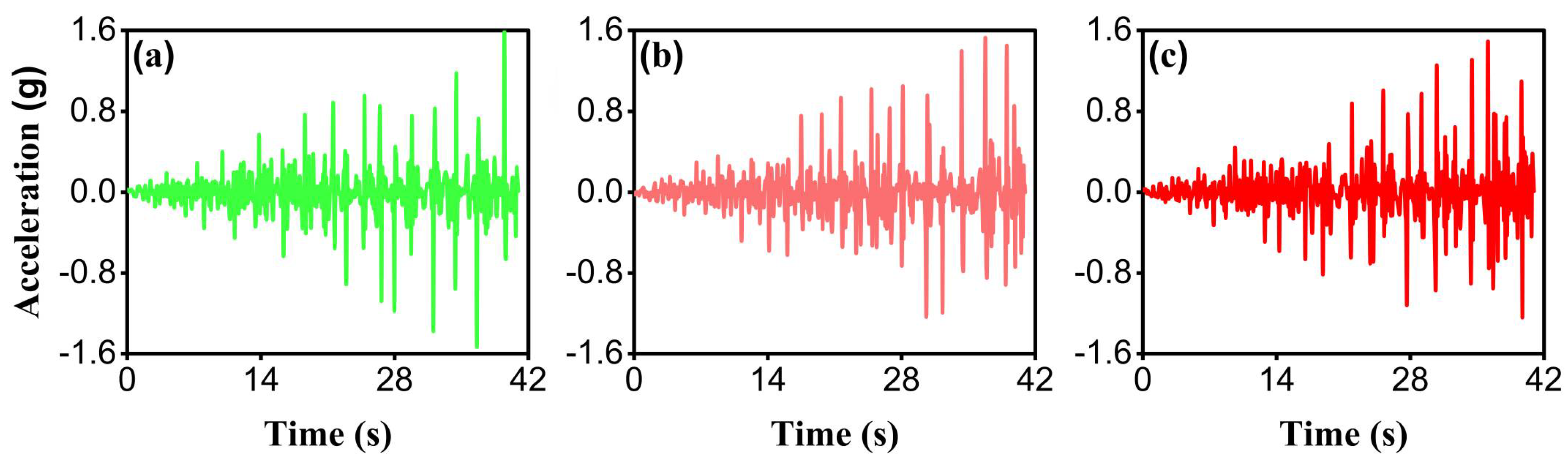 Buildings 13 01278 g001