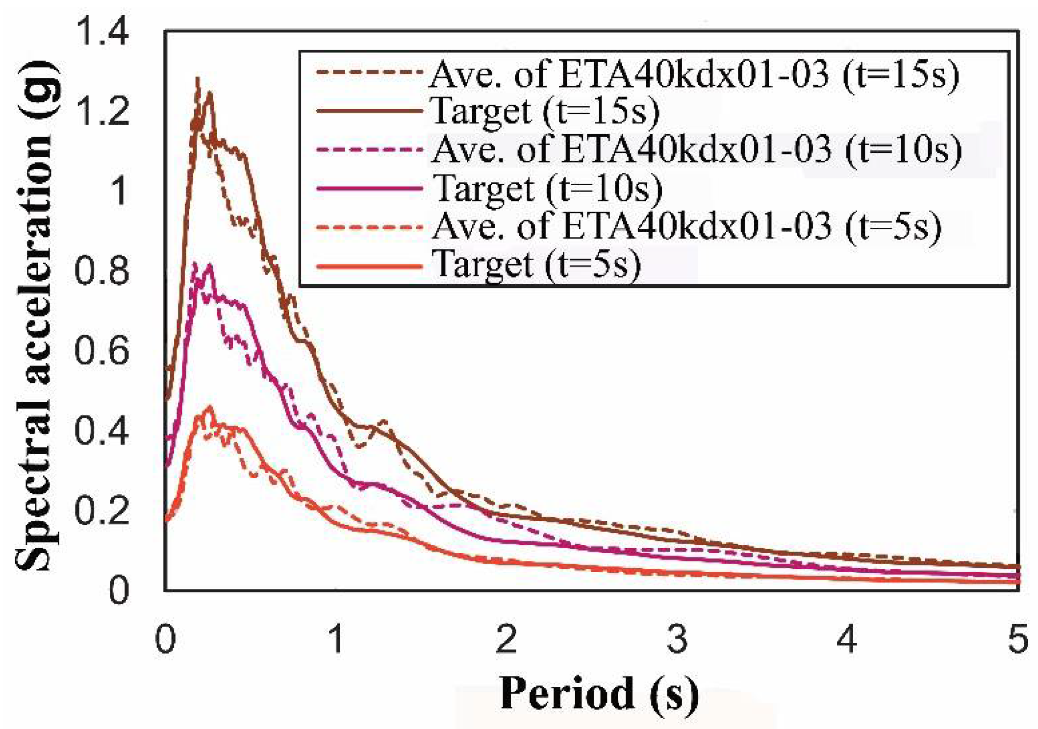 Buildings 13 01278 g002