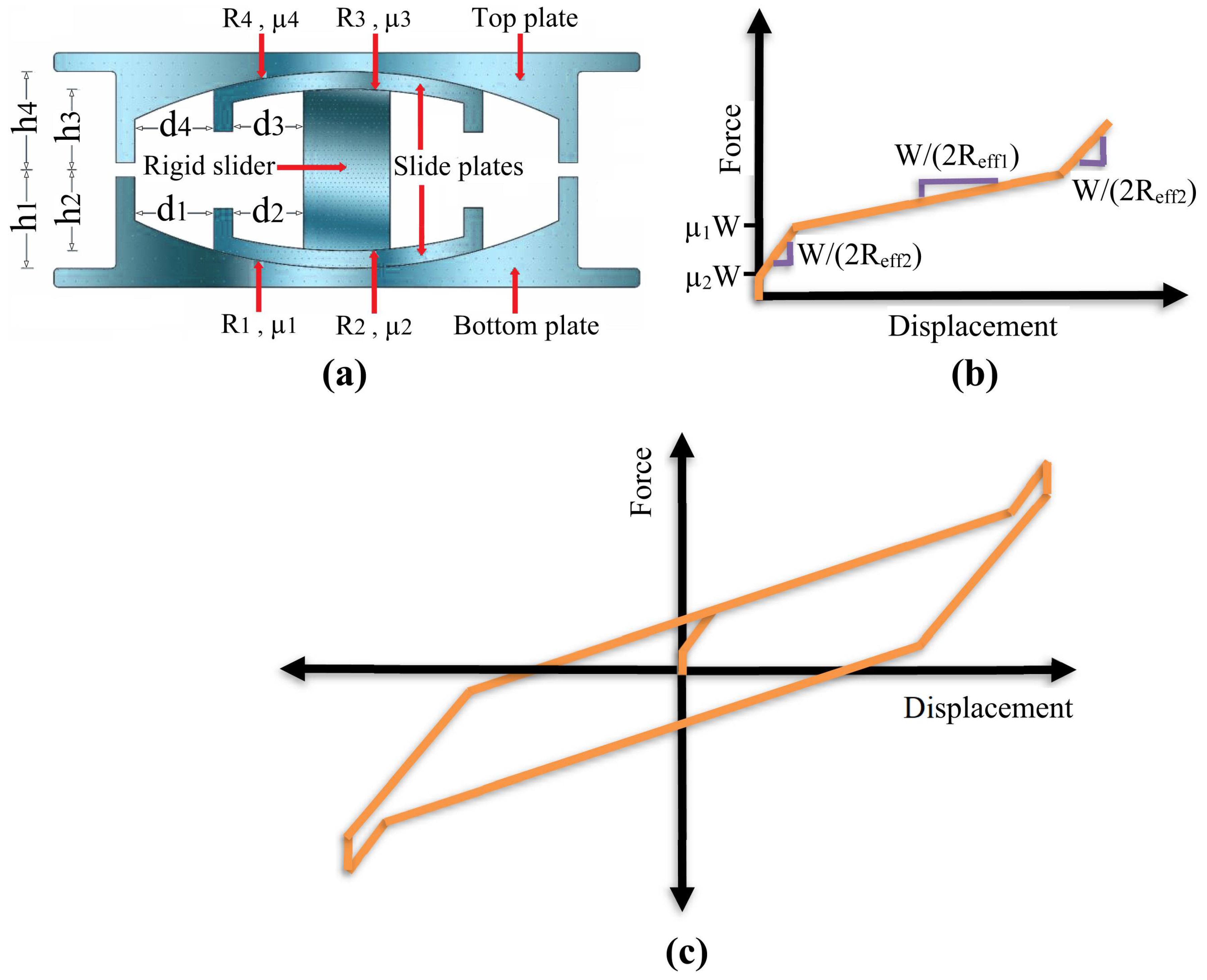 Buildings 13 01278 g005