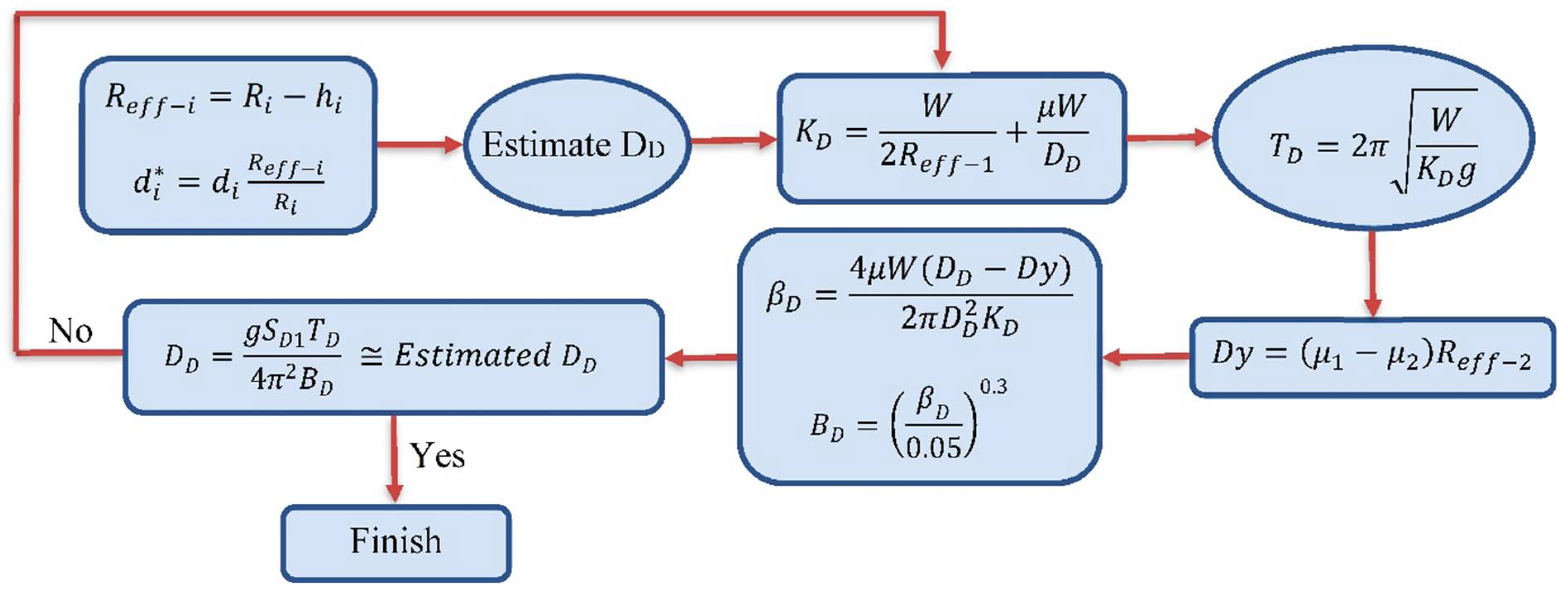 Buildings 13 01278 g006