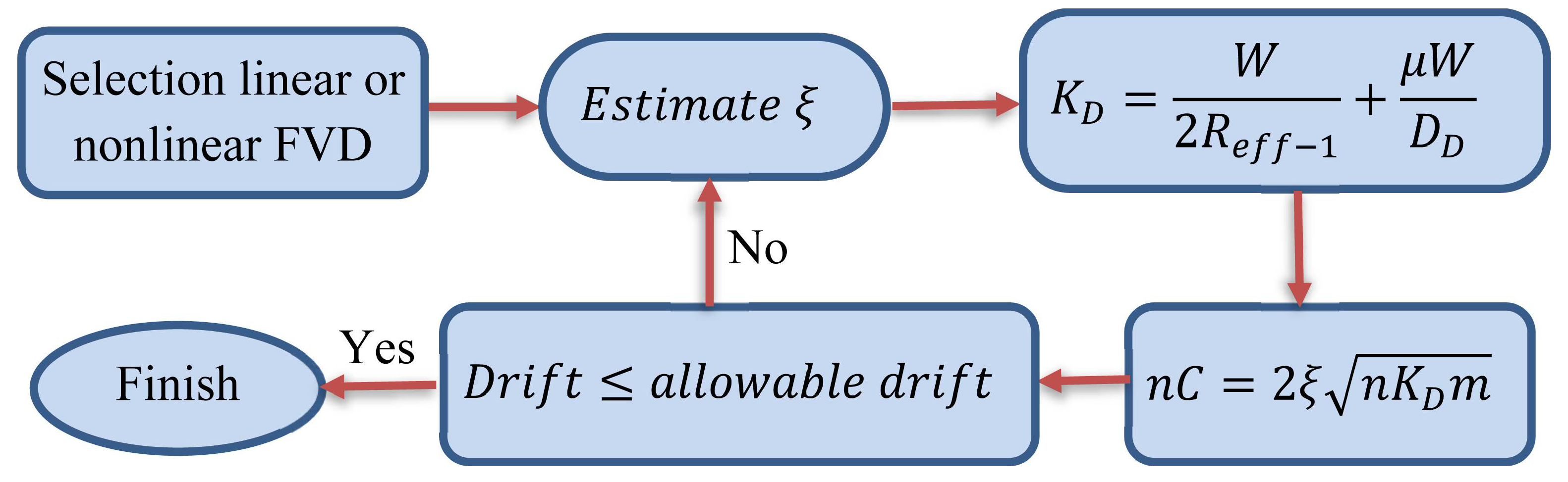 Buildings 13 01278 g010