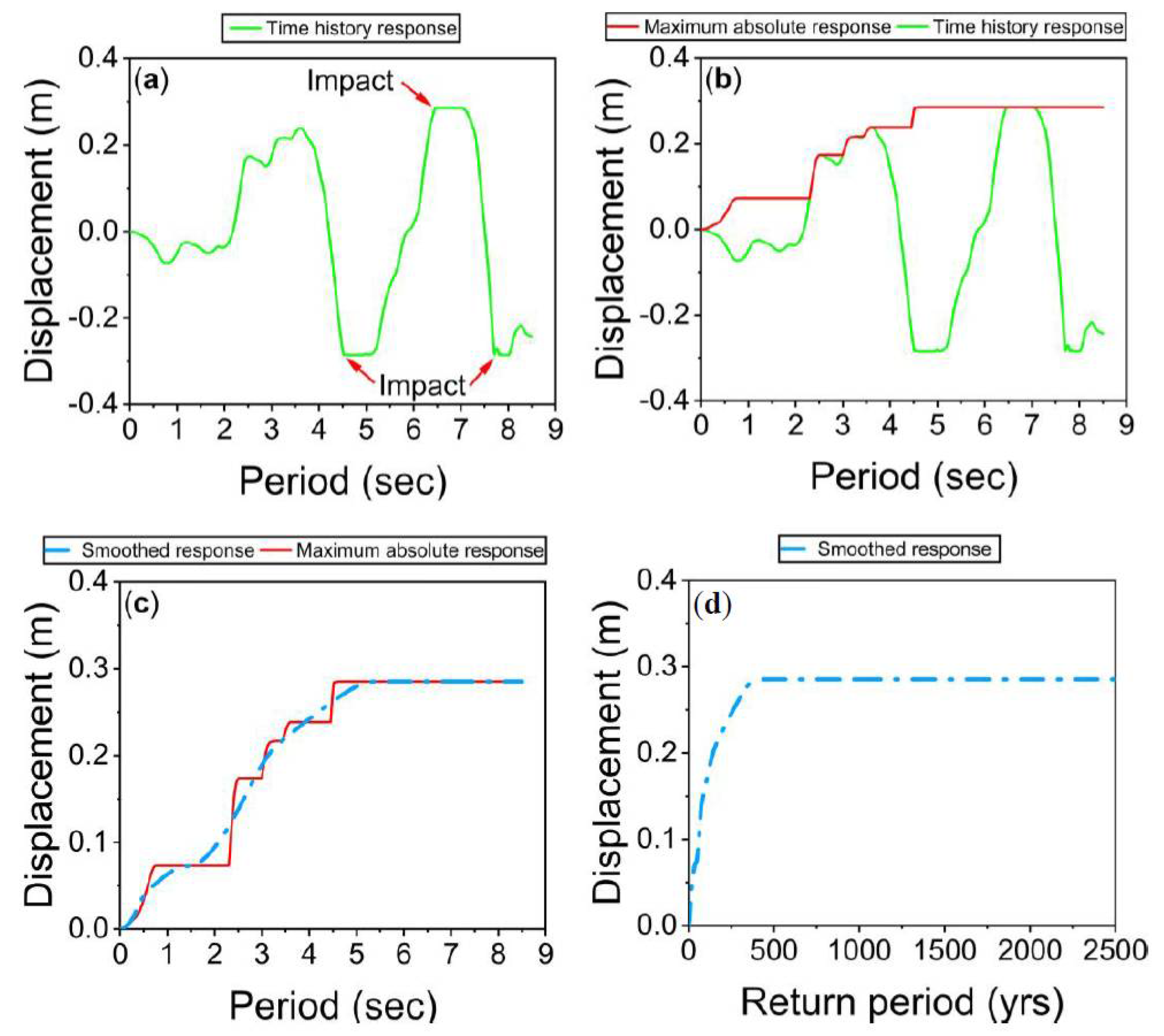 Buildings 13 01278 g011