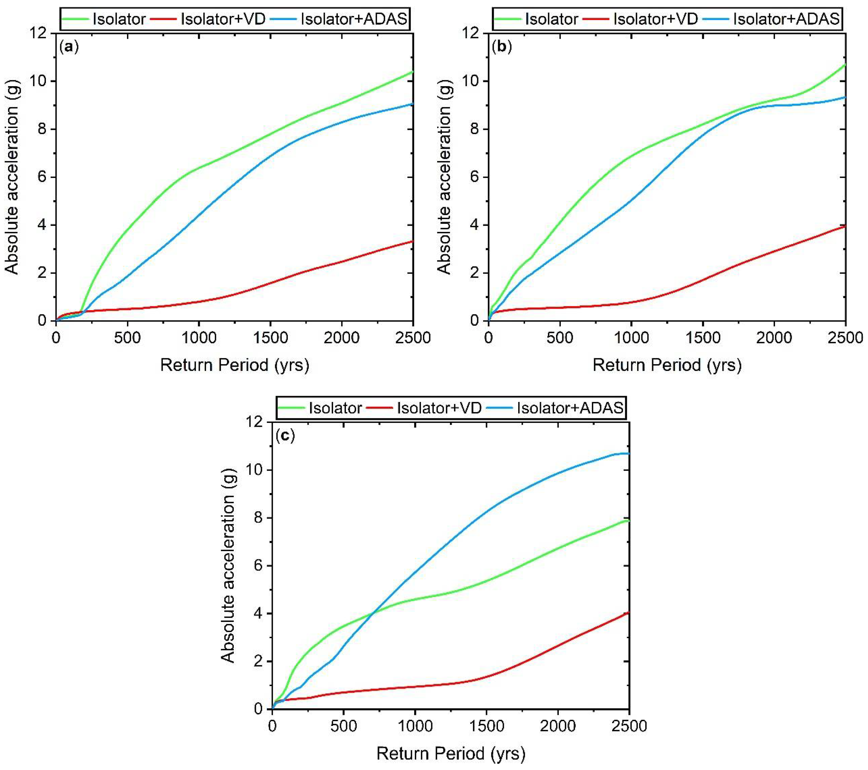 Buildings 13 01278 g014