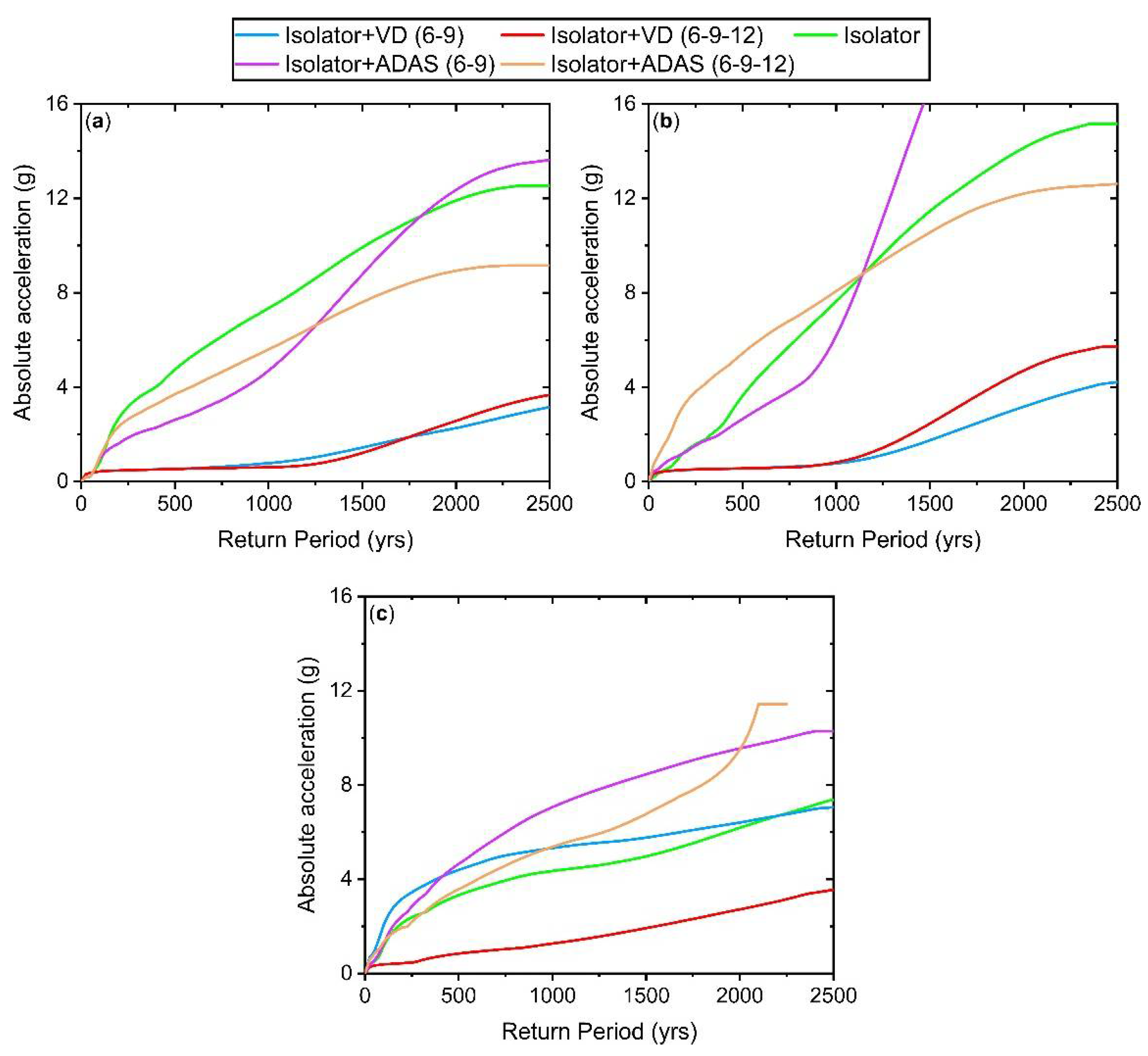 Buildings 13 01278 g016