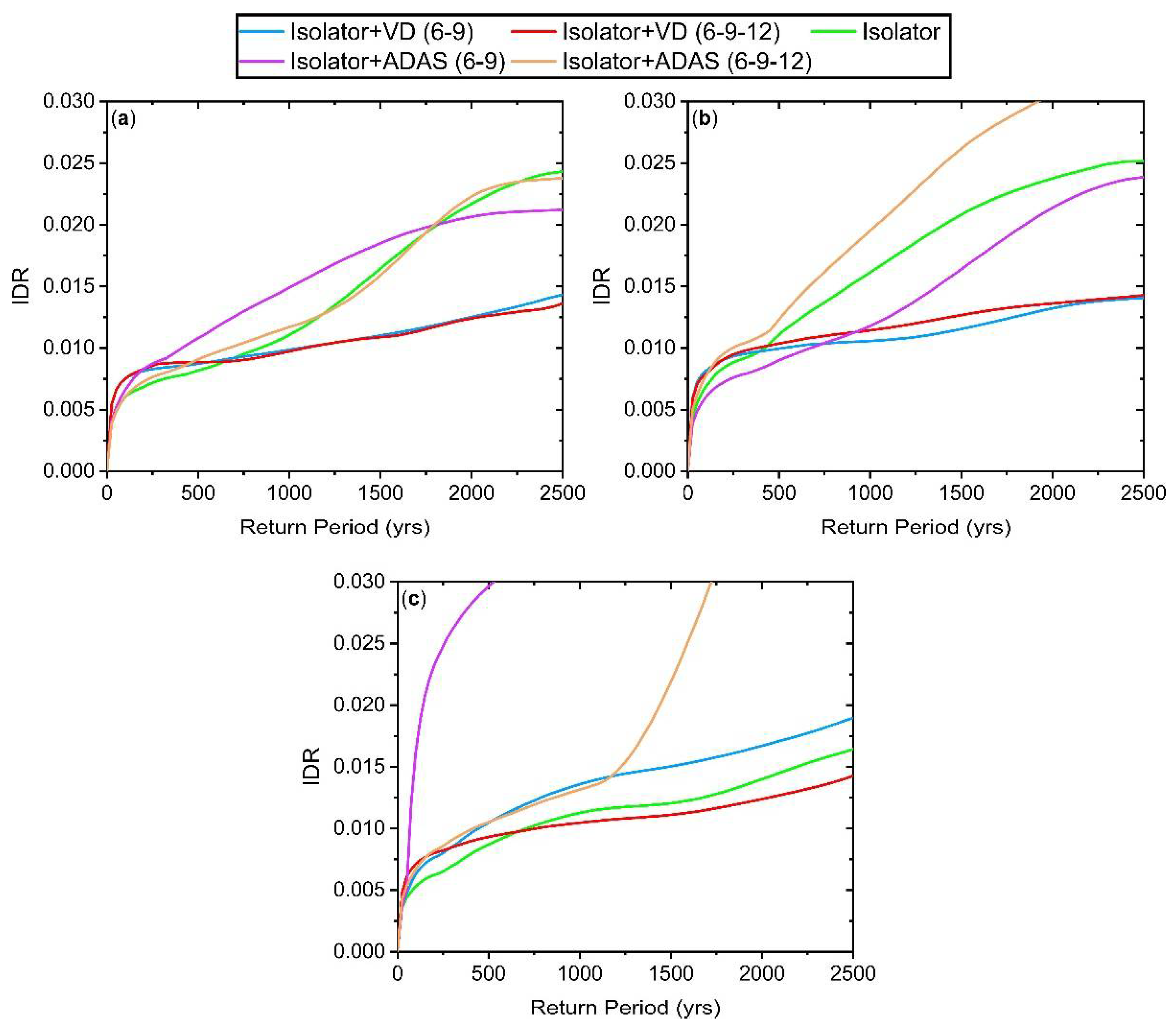 Buildings 13 01278 g017