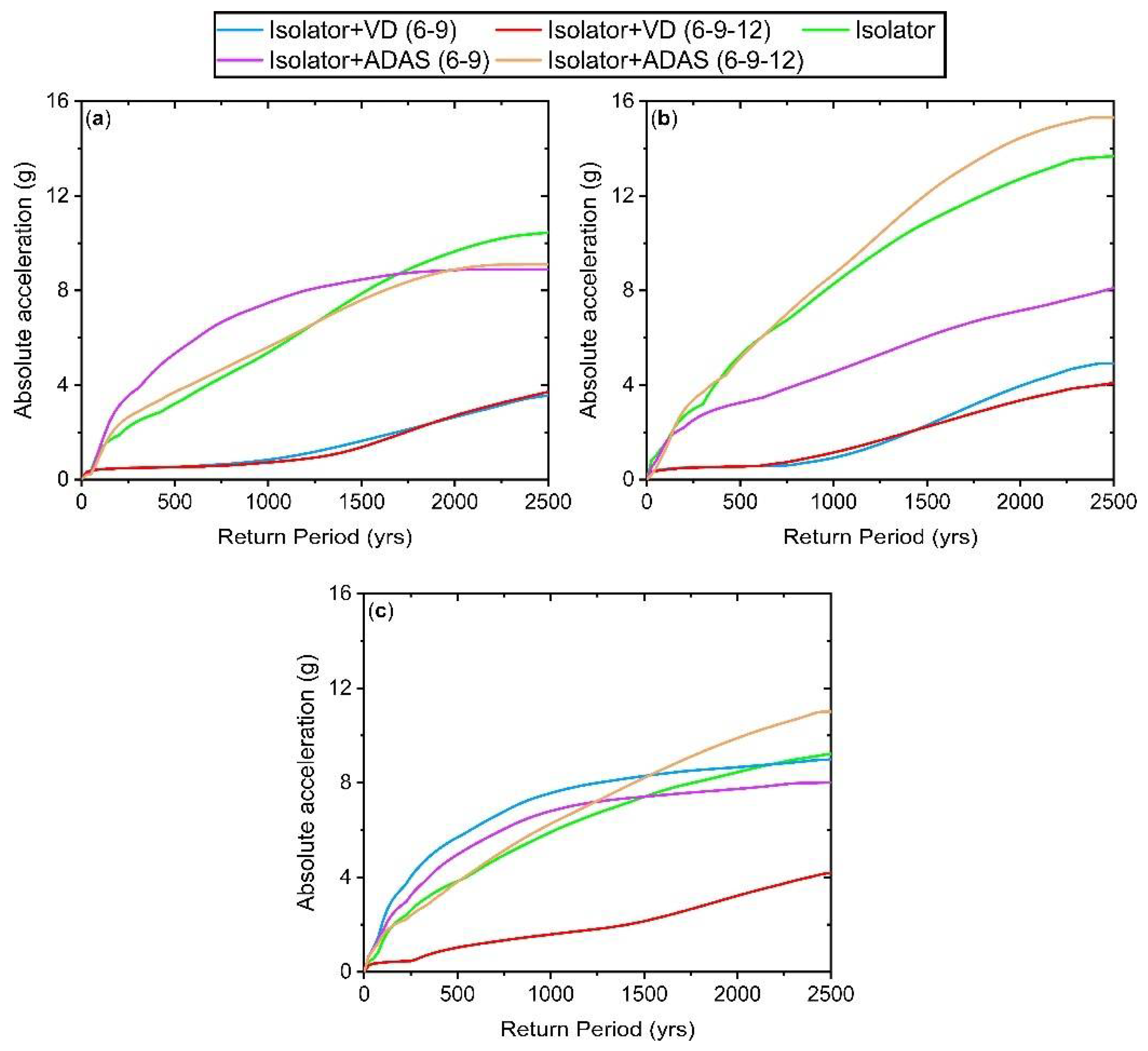 Buildings 13 01278 g018