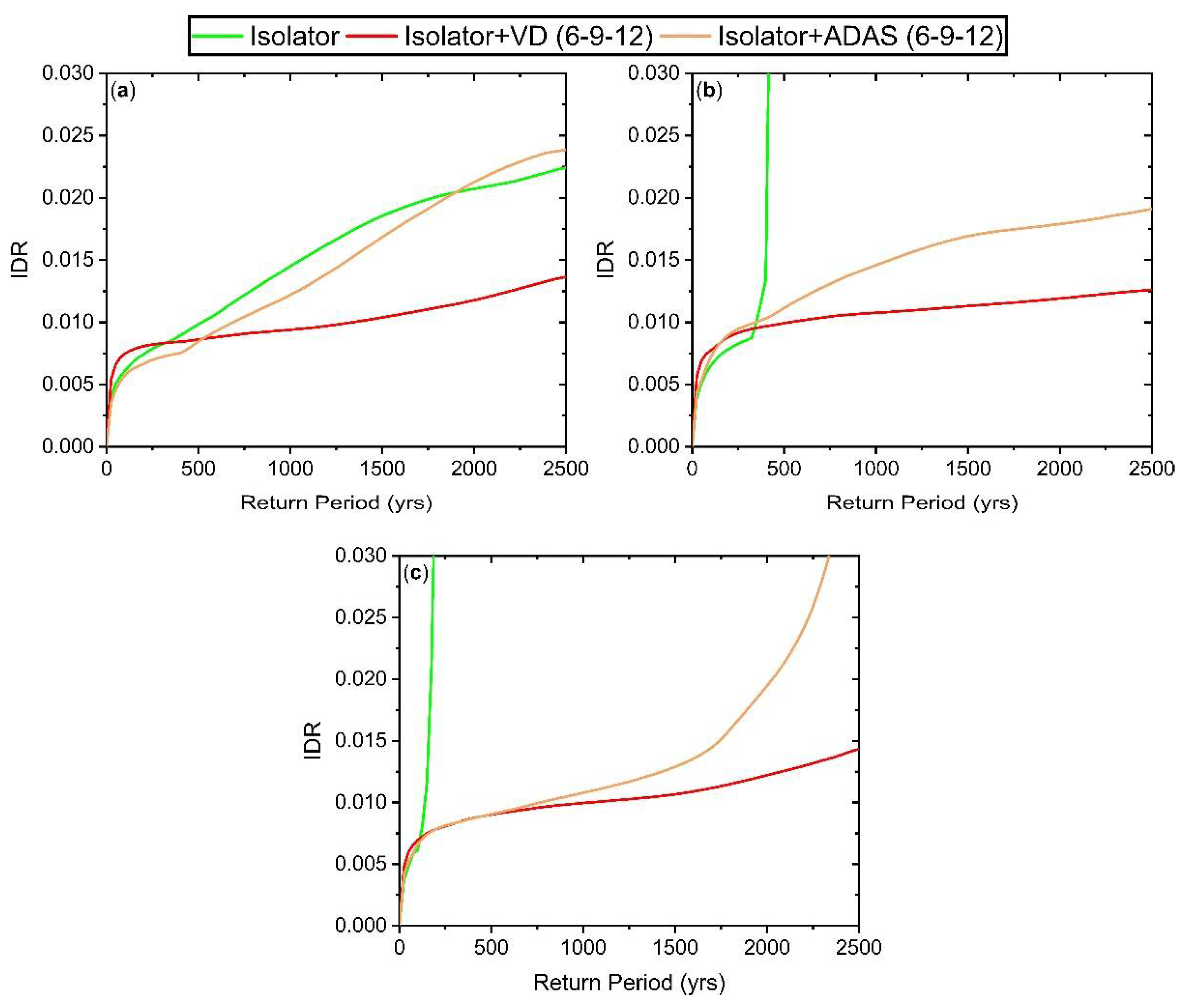 Buildings 13 01278 g019