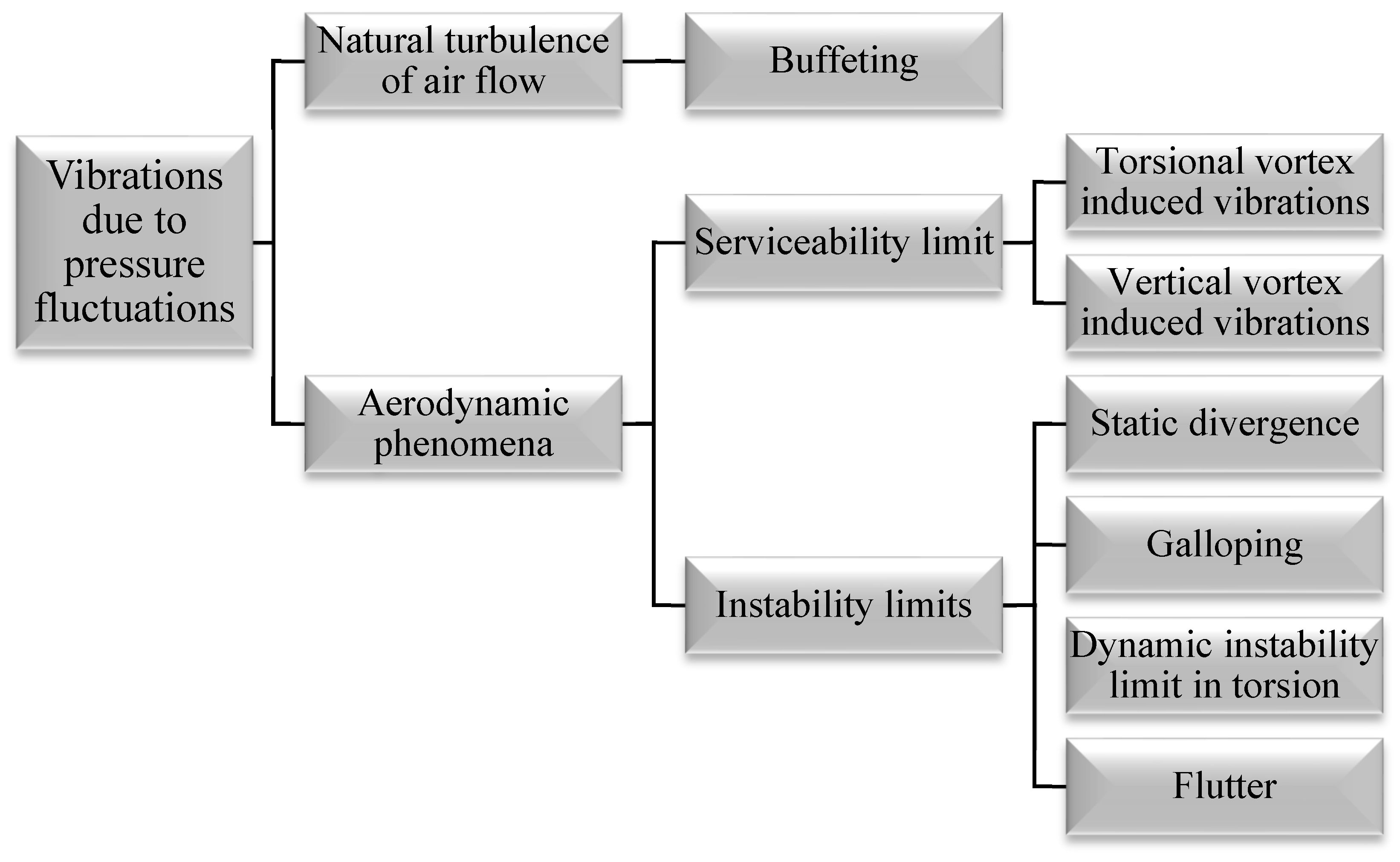 Buildings 13 01279 g001