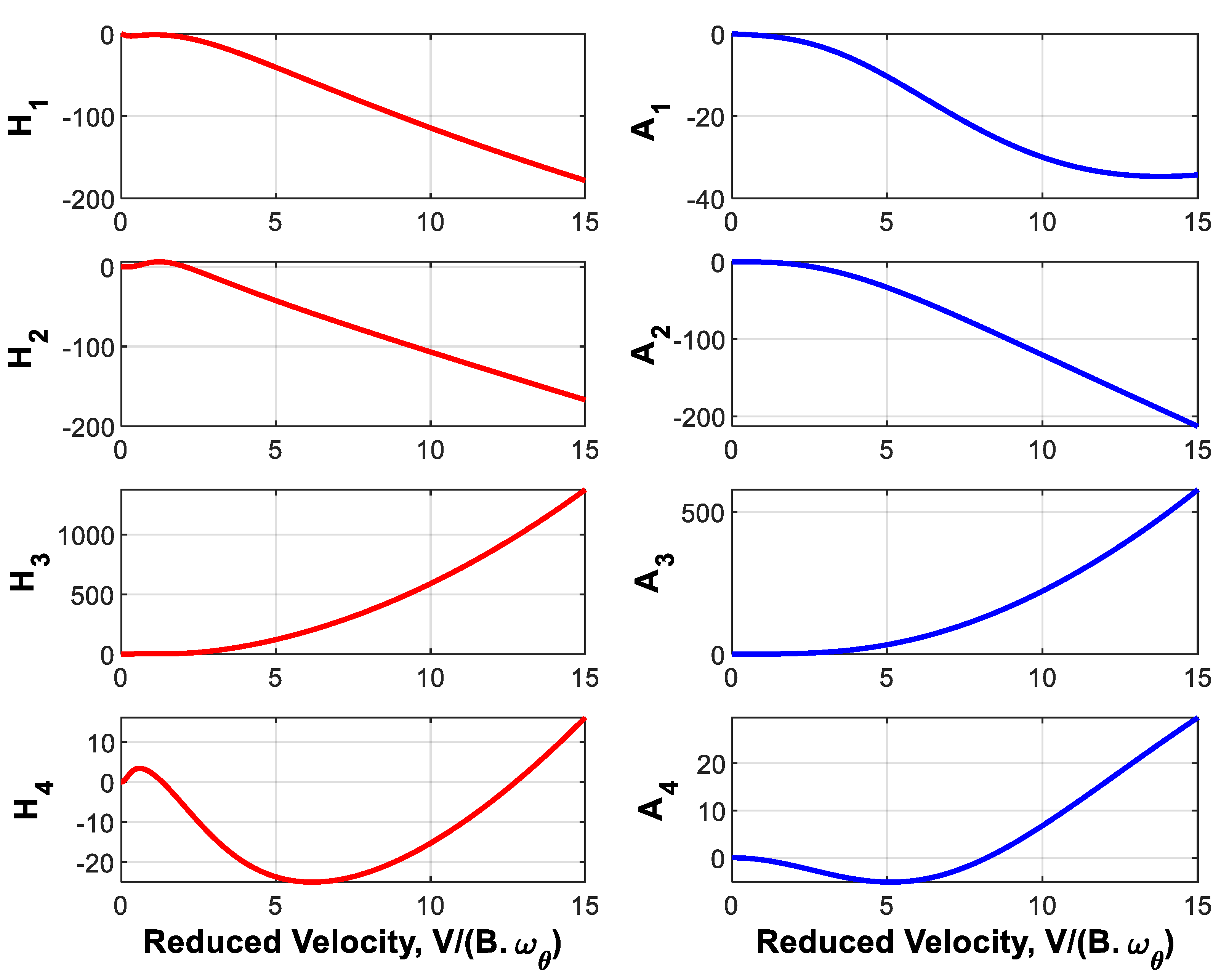 Buildings 13 01279 g005