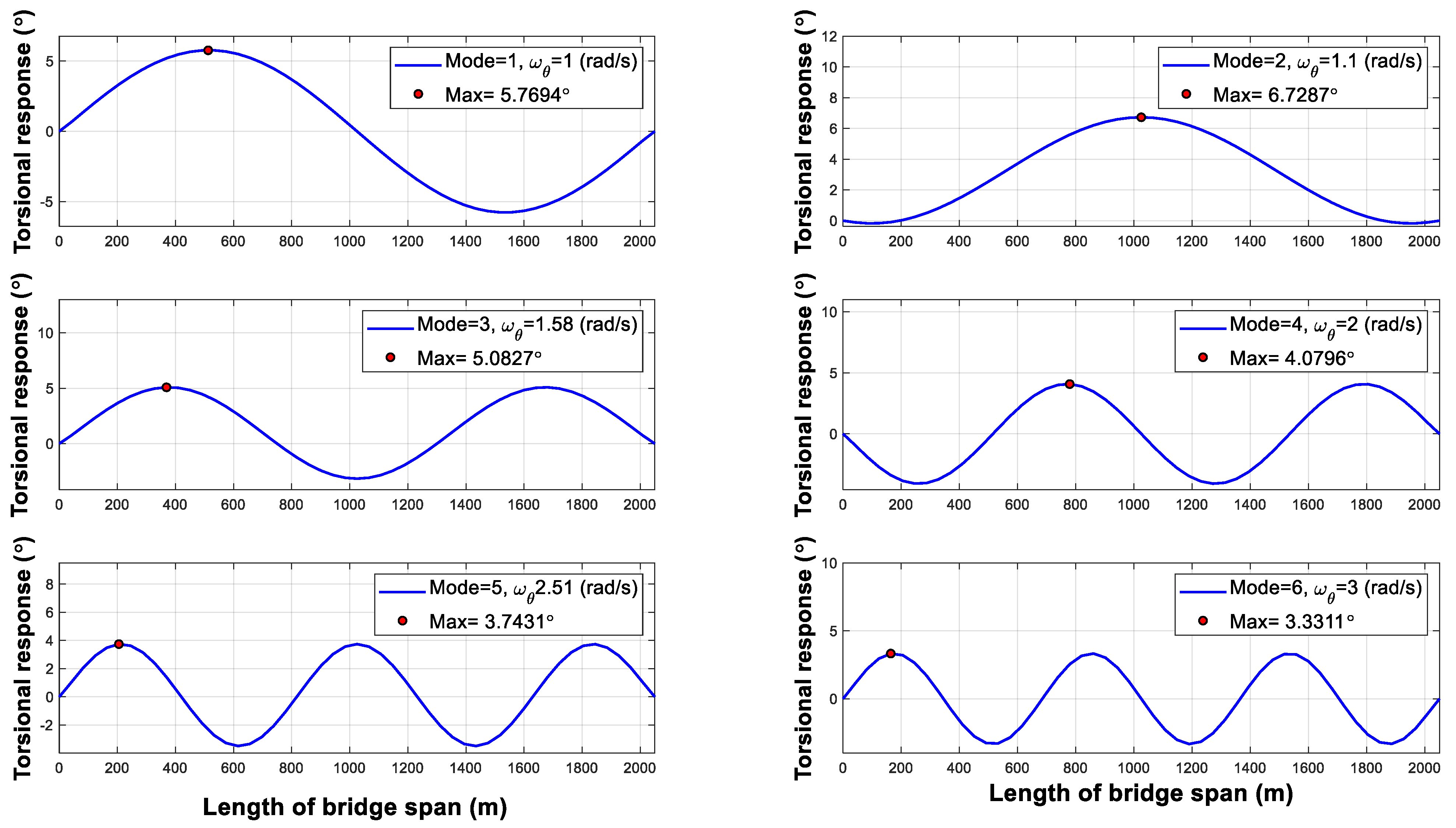 Buildings 13 01279 g008