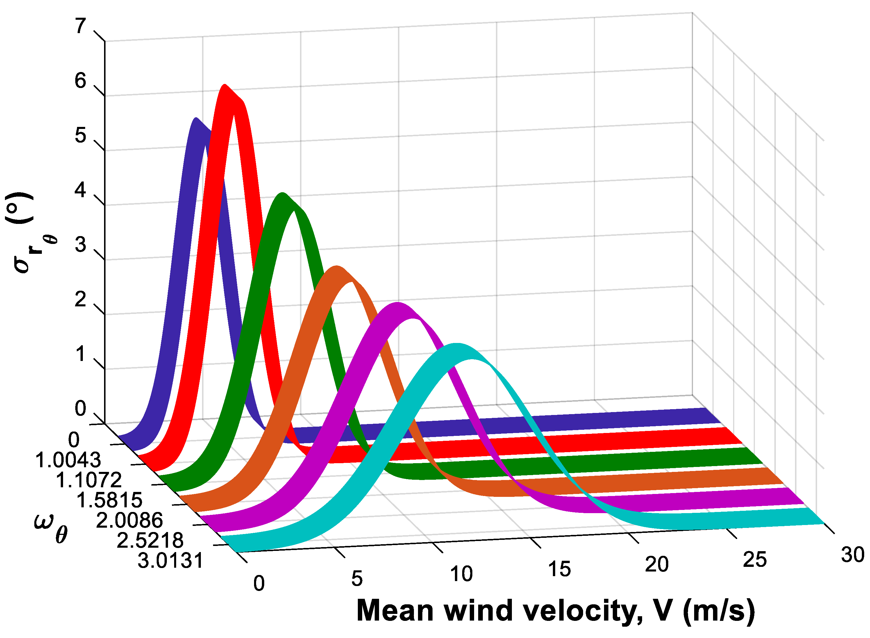 Buildings 13 01279 g009