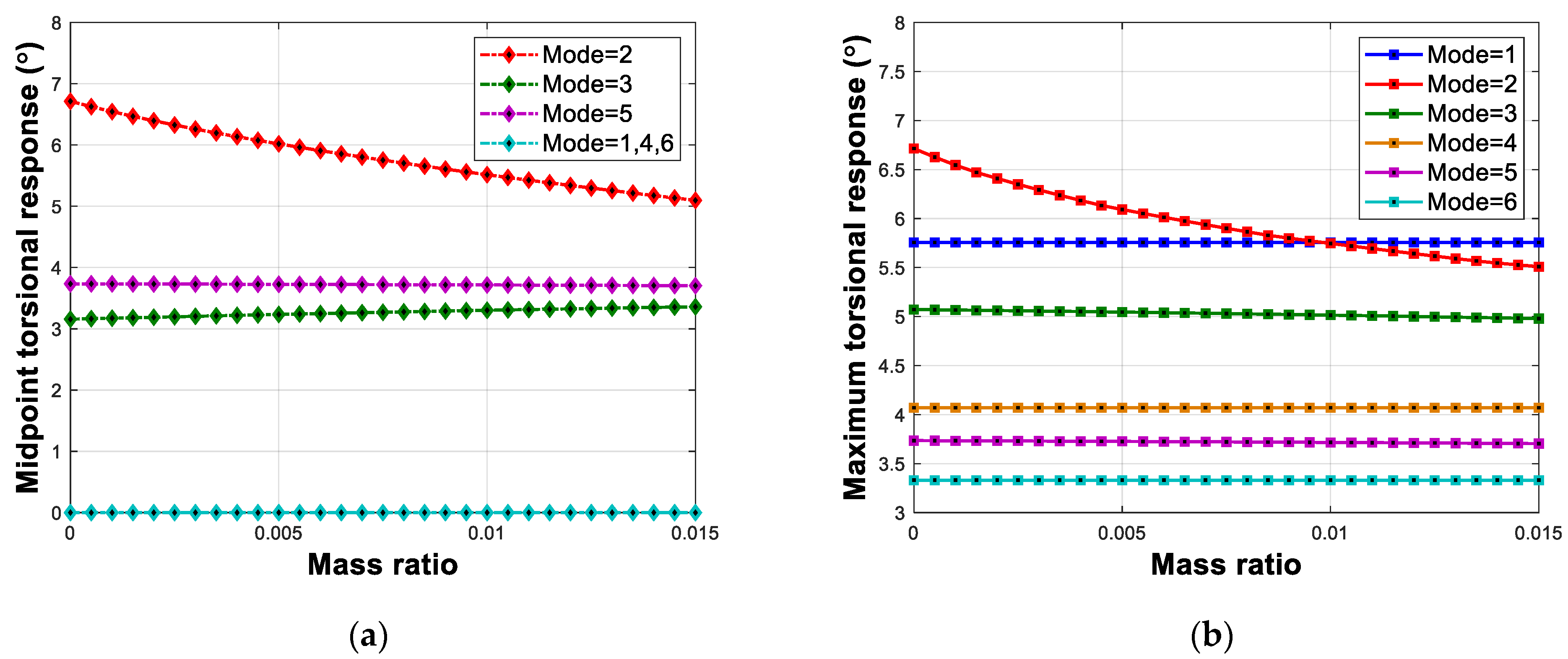 Buildings 13 01279 g010