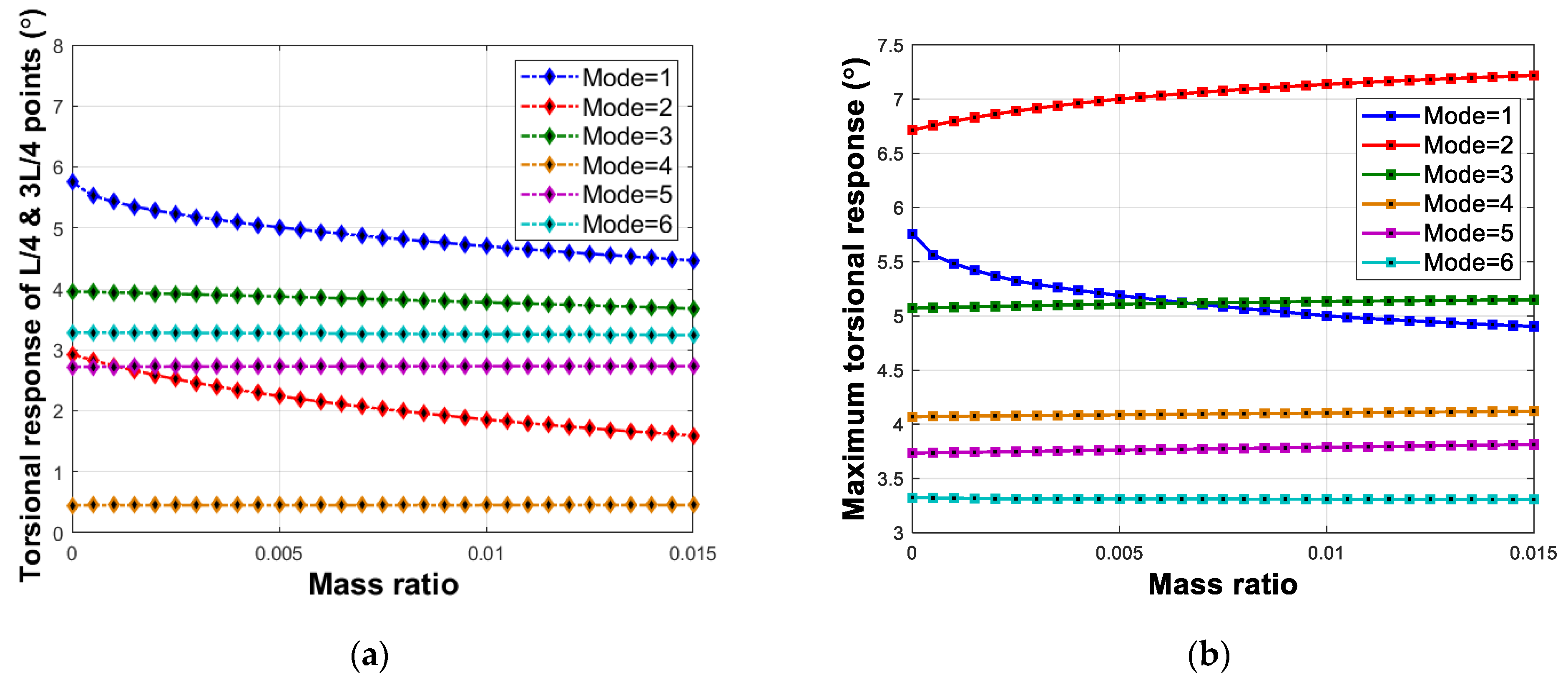 Buildings 13 01279 g012