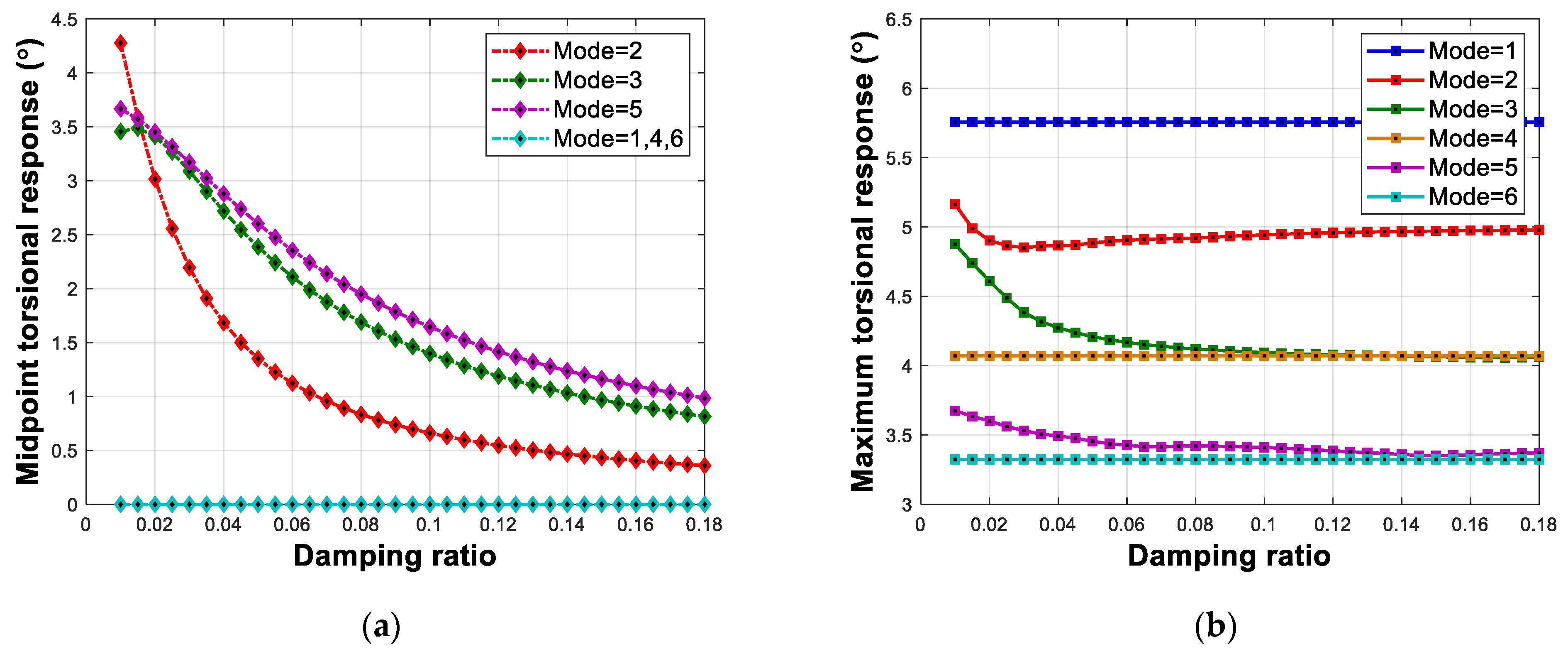 Buildings 13 01279 g014