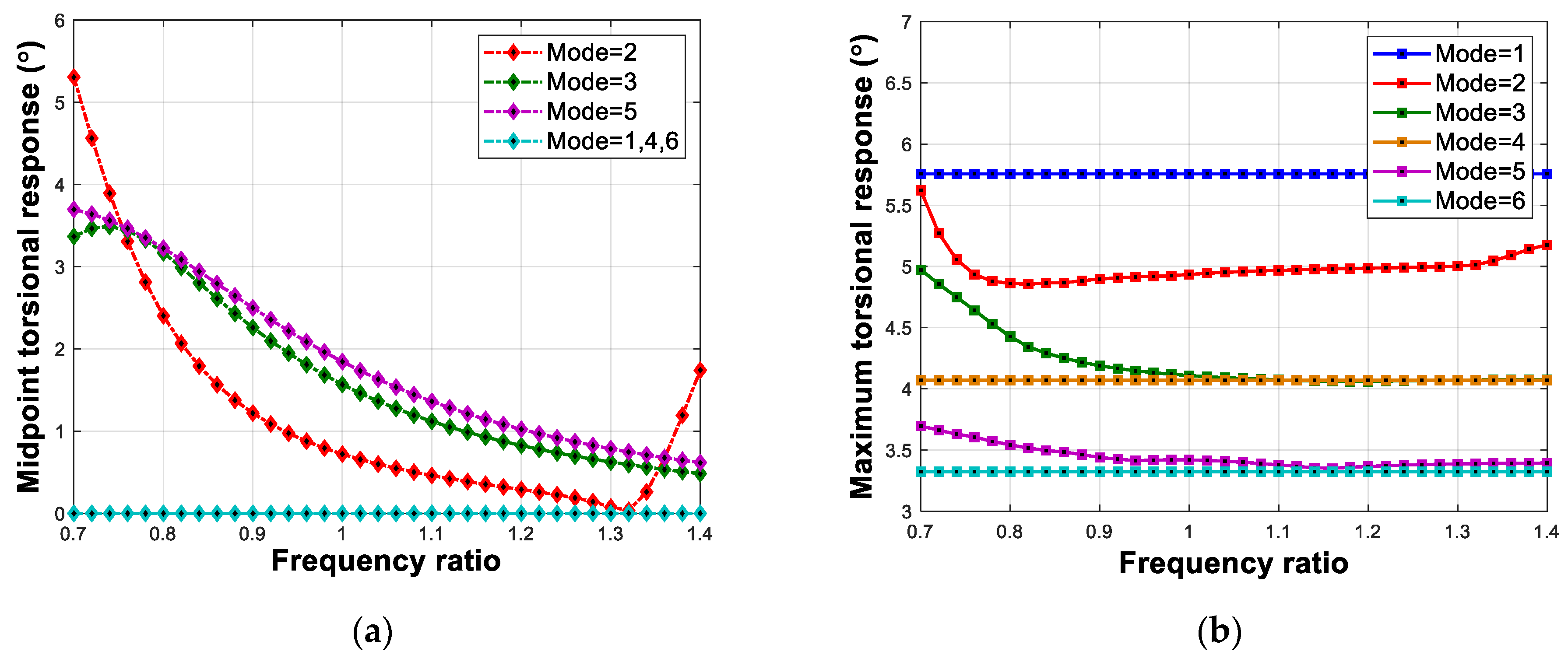 Buildings 13 01279 g016