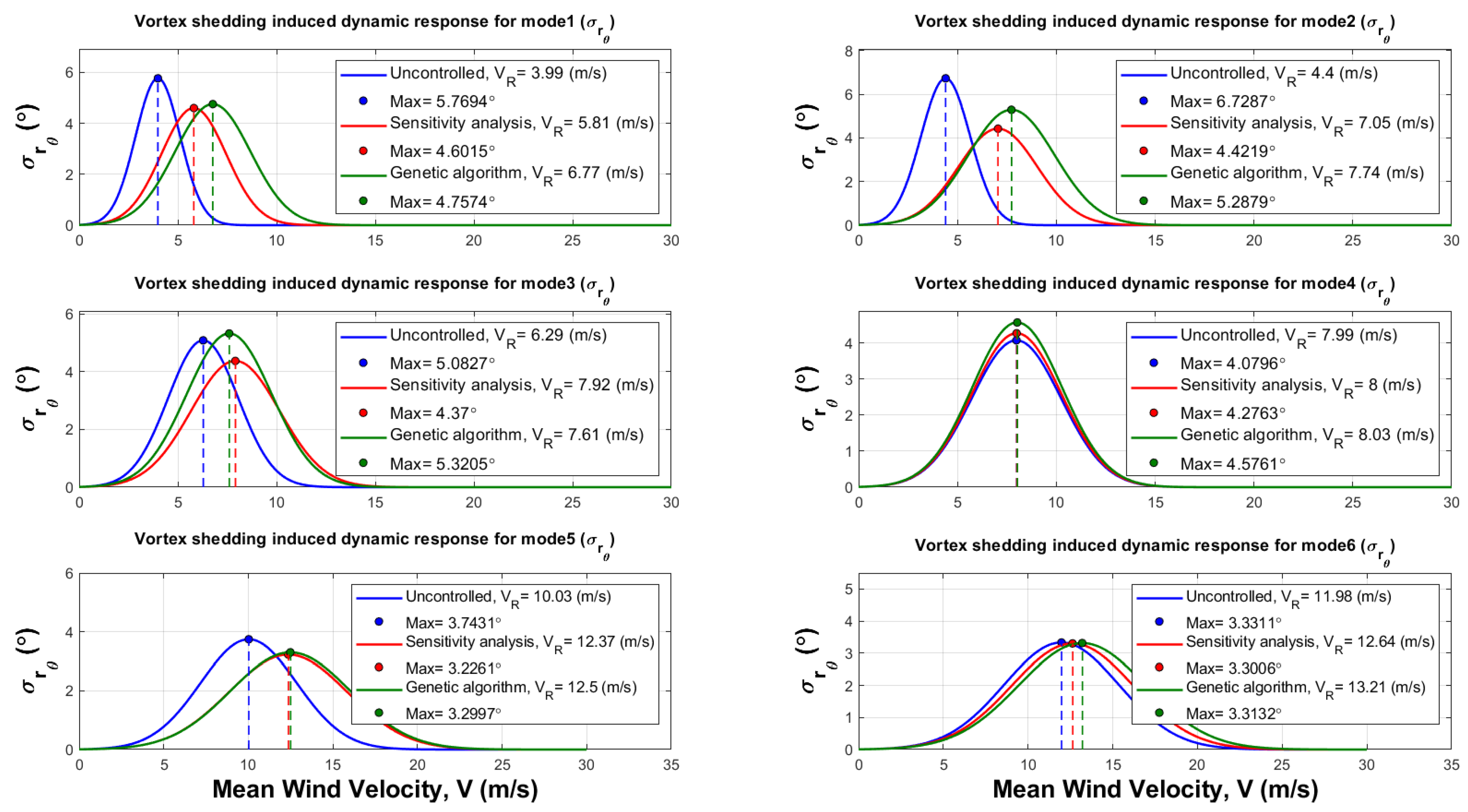 Buildings 13 01279 g018
