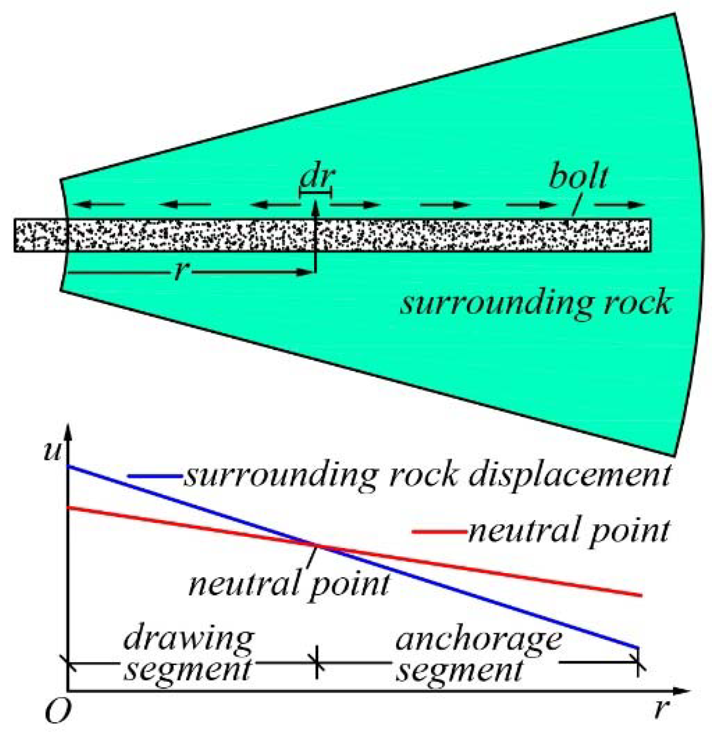 Buildings 13 01280 g001