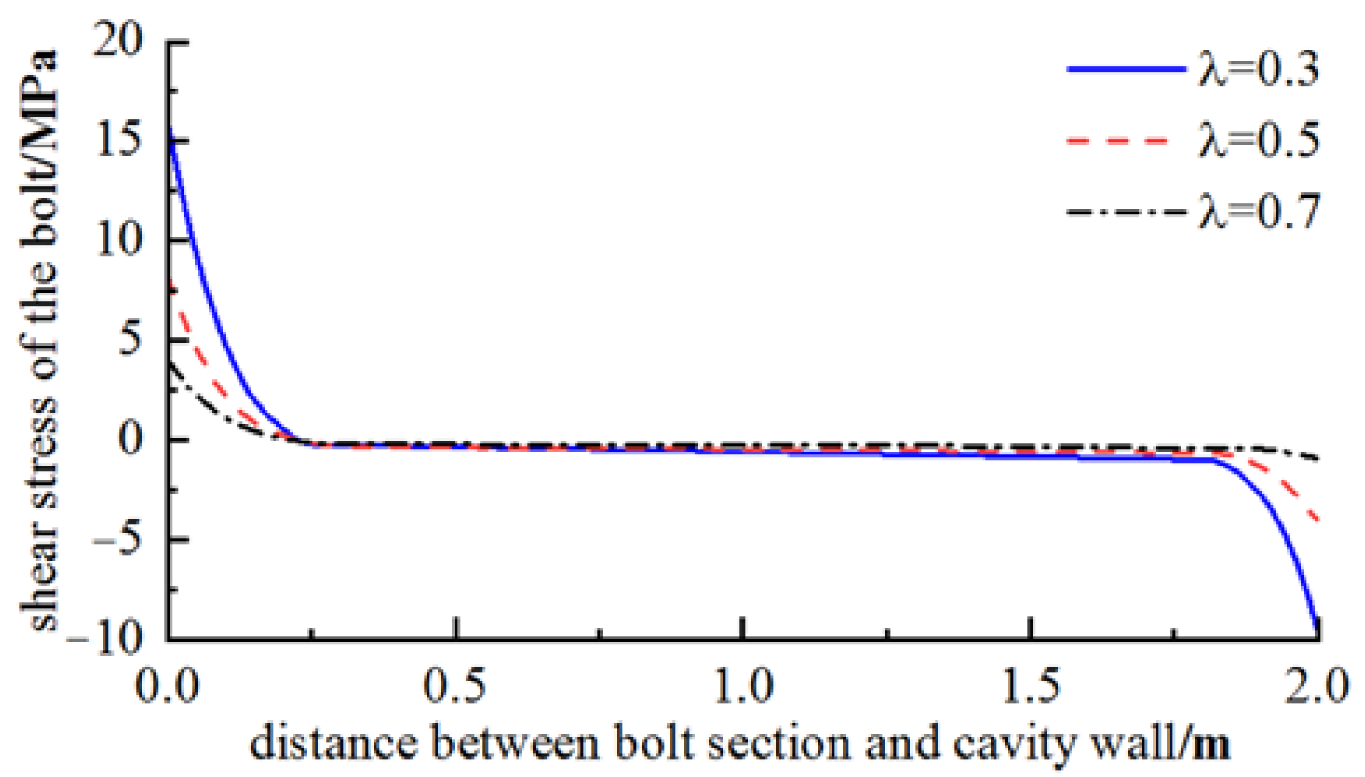 Buildings 13 01280 g003