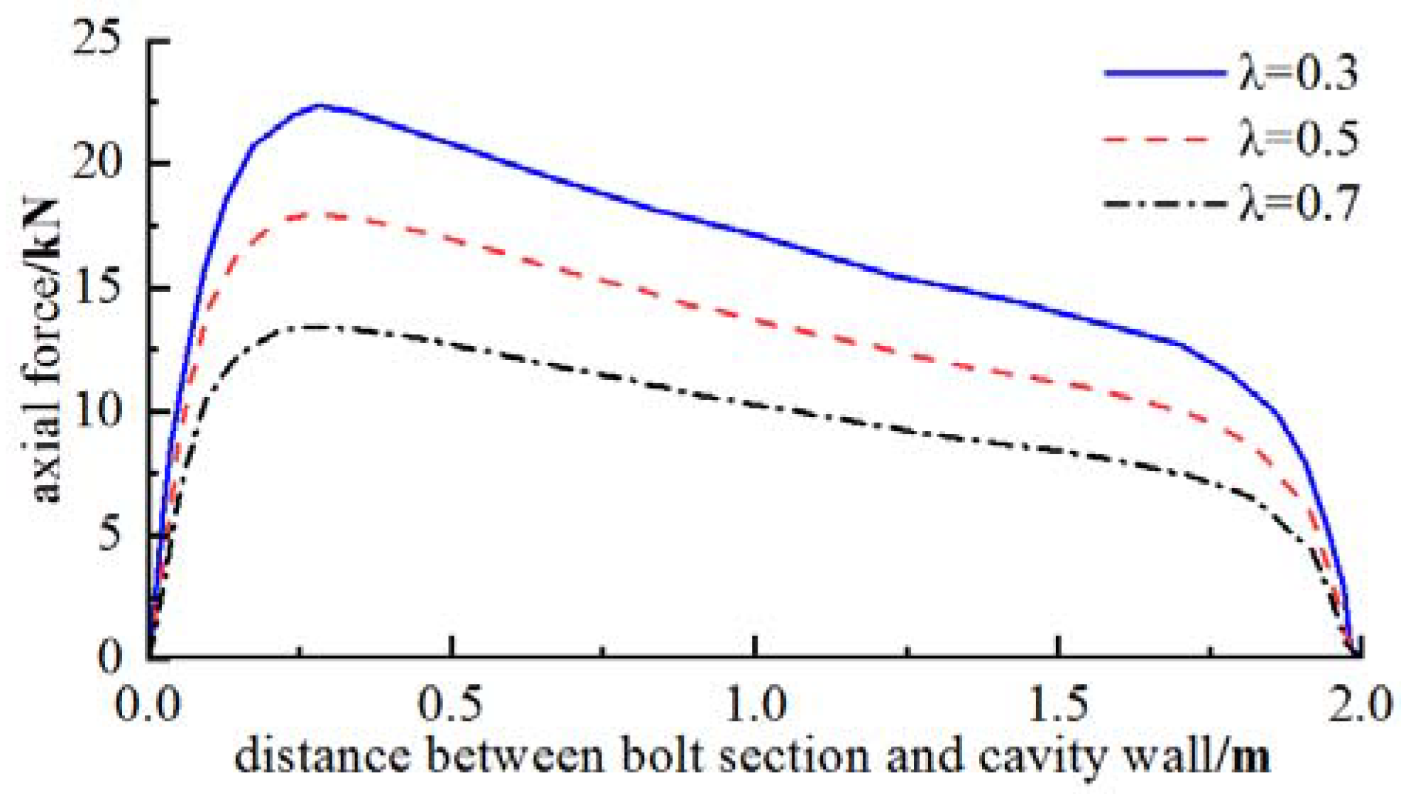 Buildings 13 01280 g004