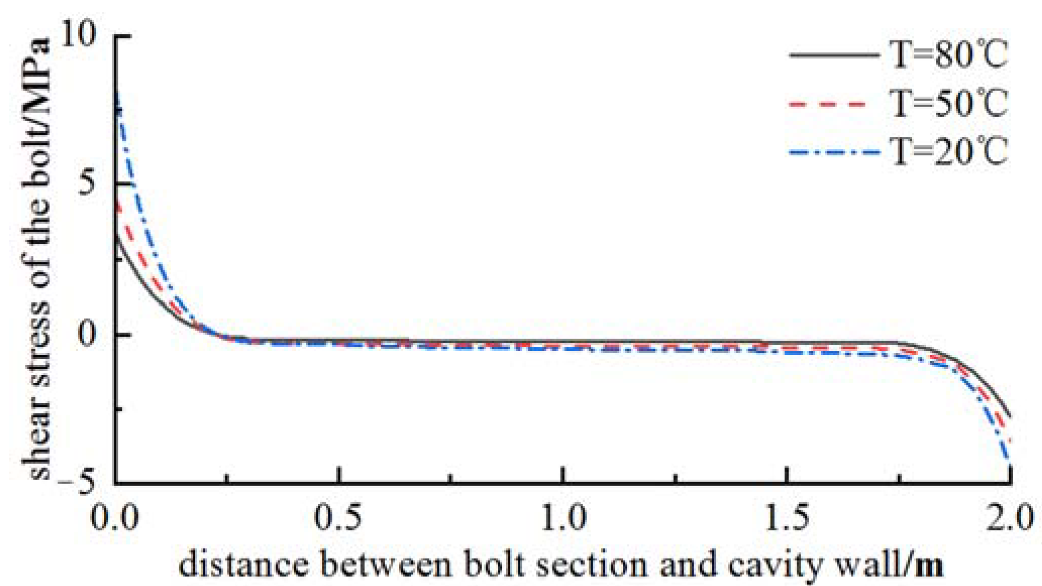 Buildings 13 01280 g005
