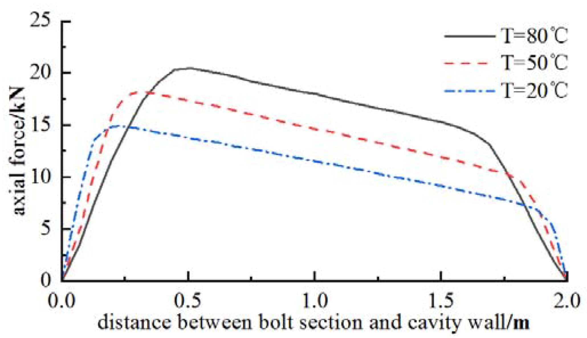 Buildings 13 01280 g006