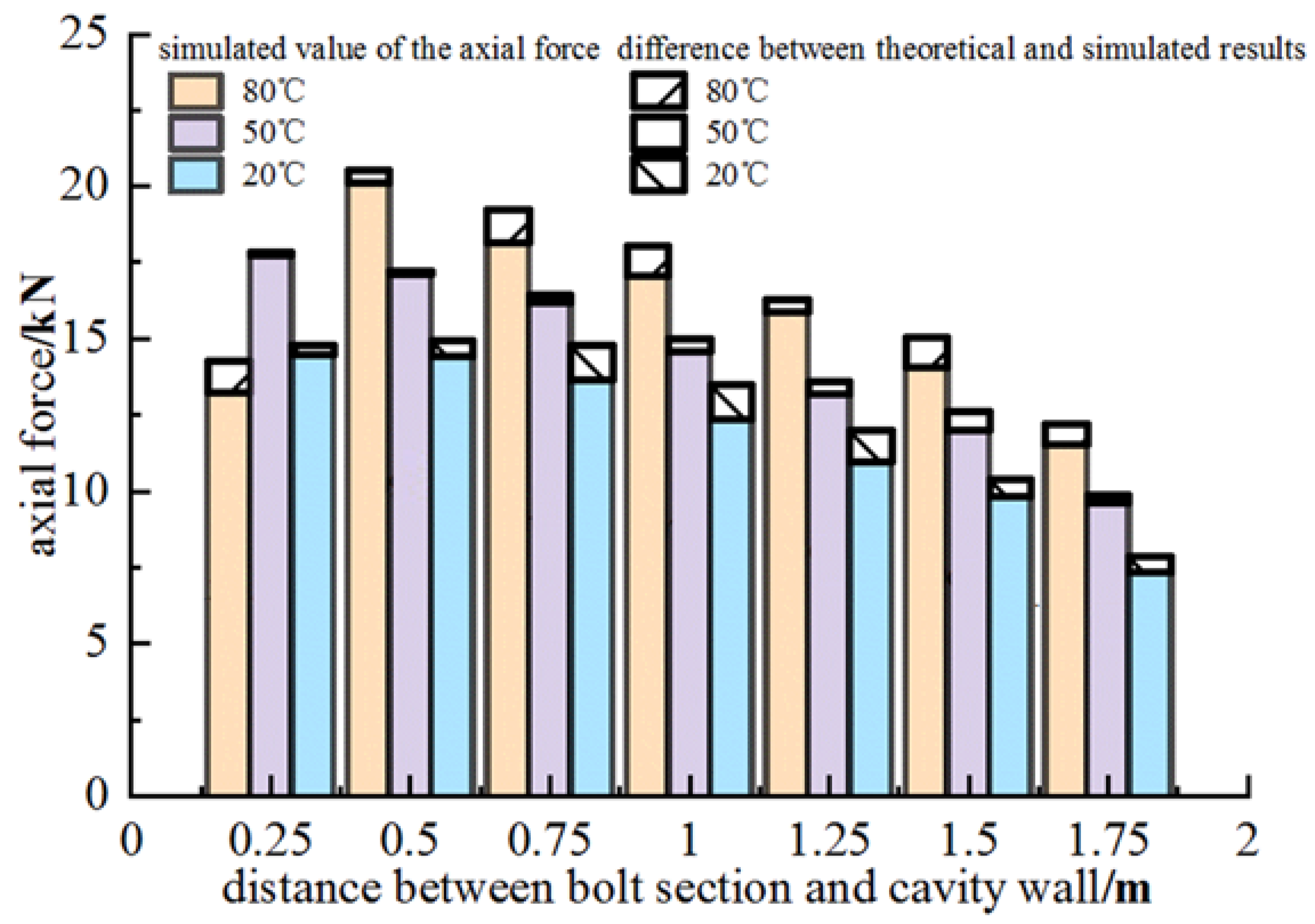 Buildings 13 01280 g008
