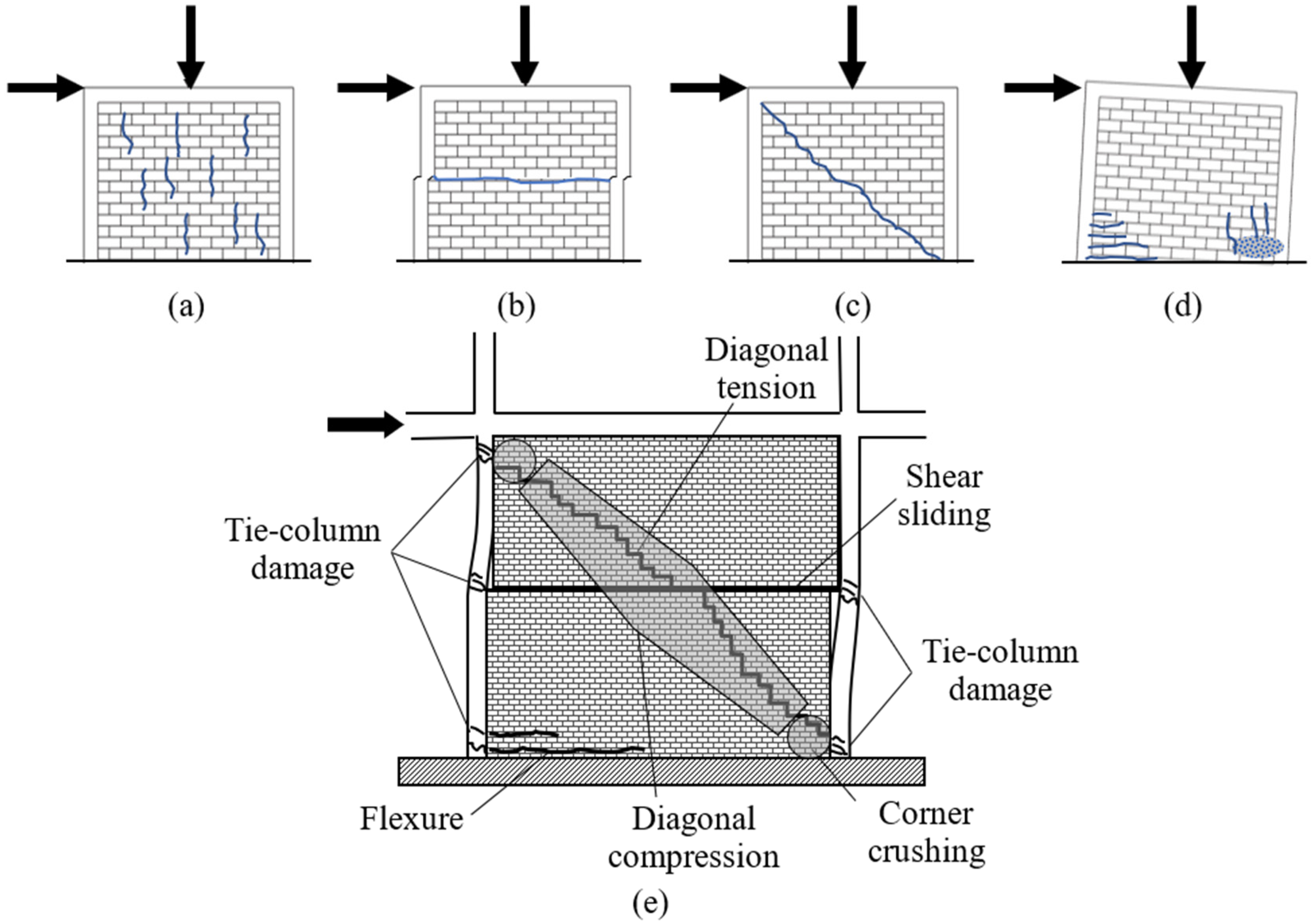 Buildings 13 01282 g004