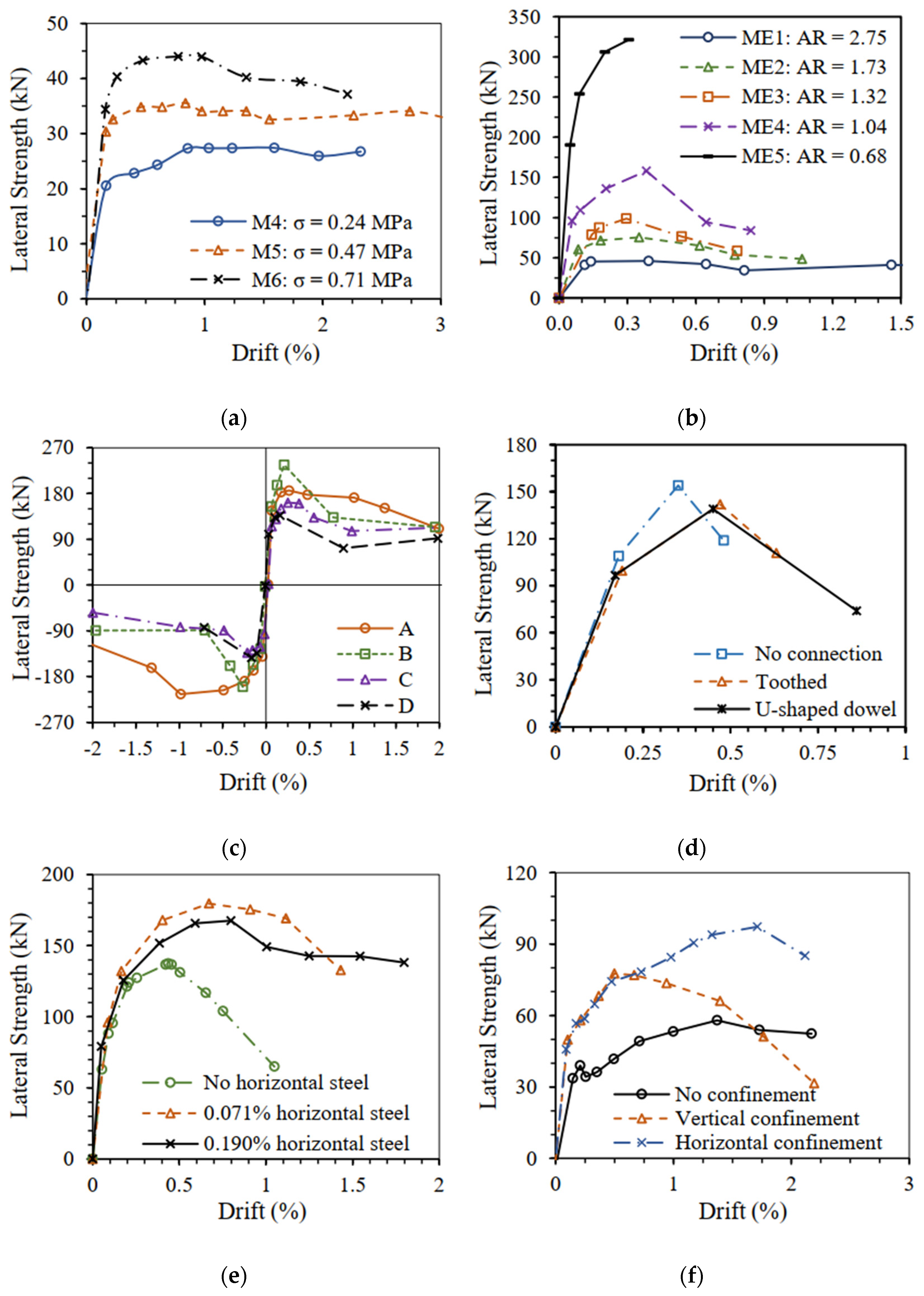 Buildings 13 01282 g005