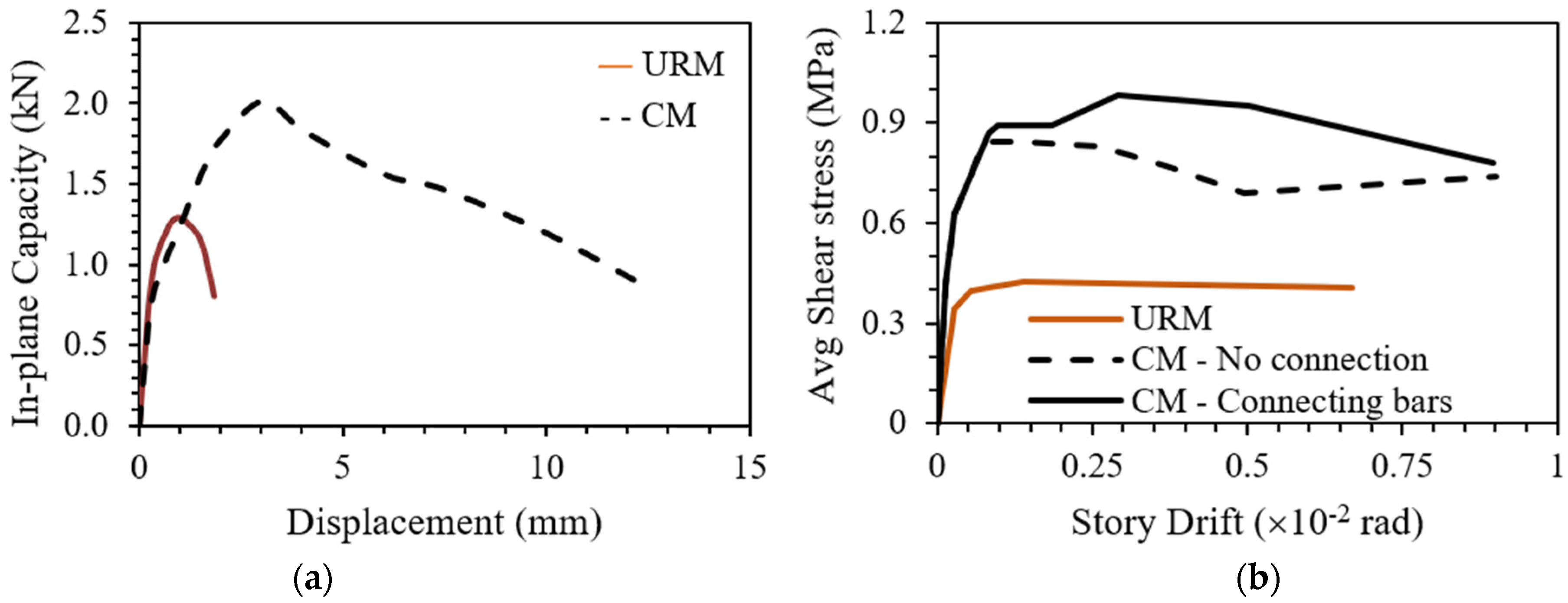 Buildings 13 01282 g006