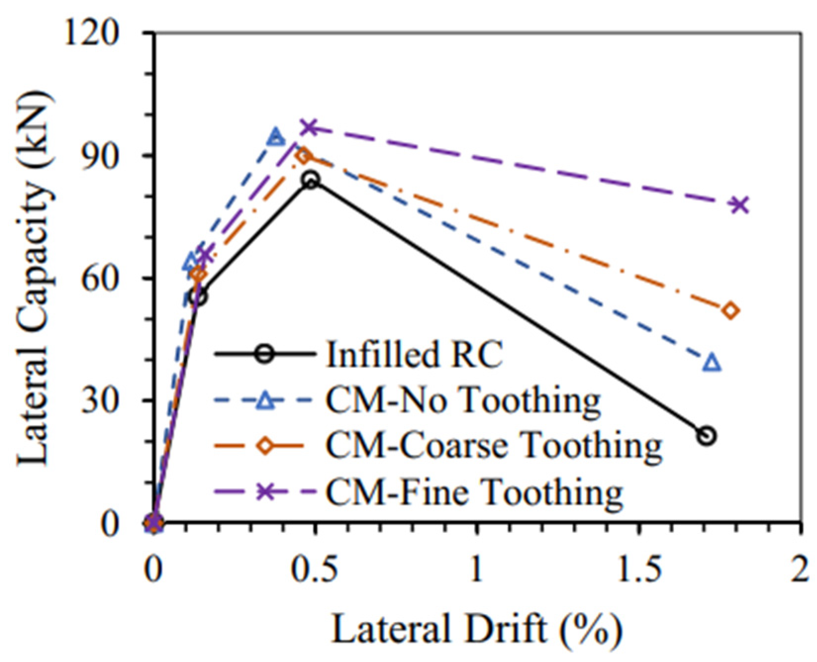 Buildings 13 01282 g007